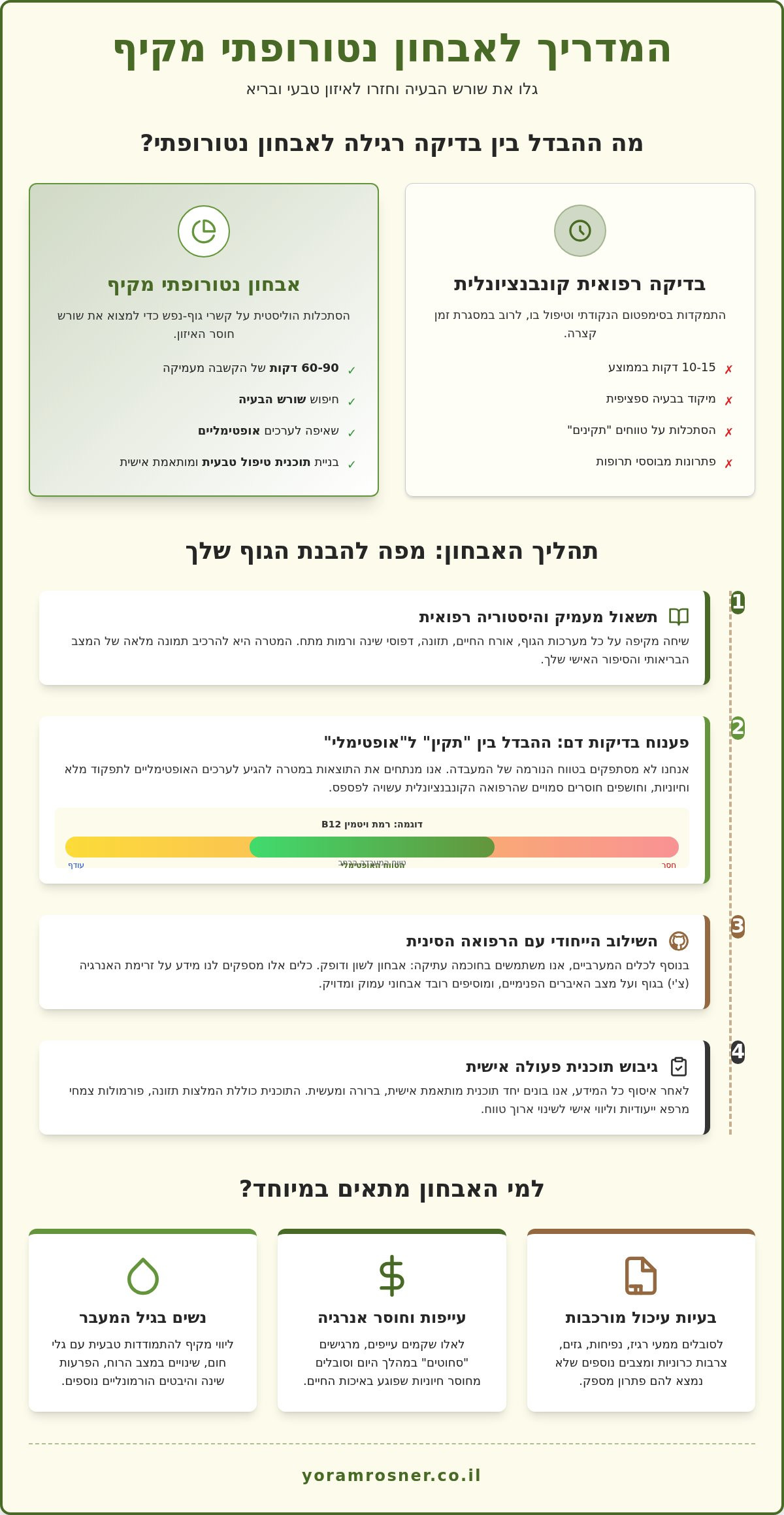 אבחון נטורופתי מקיף