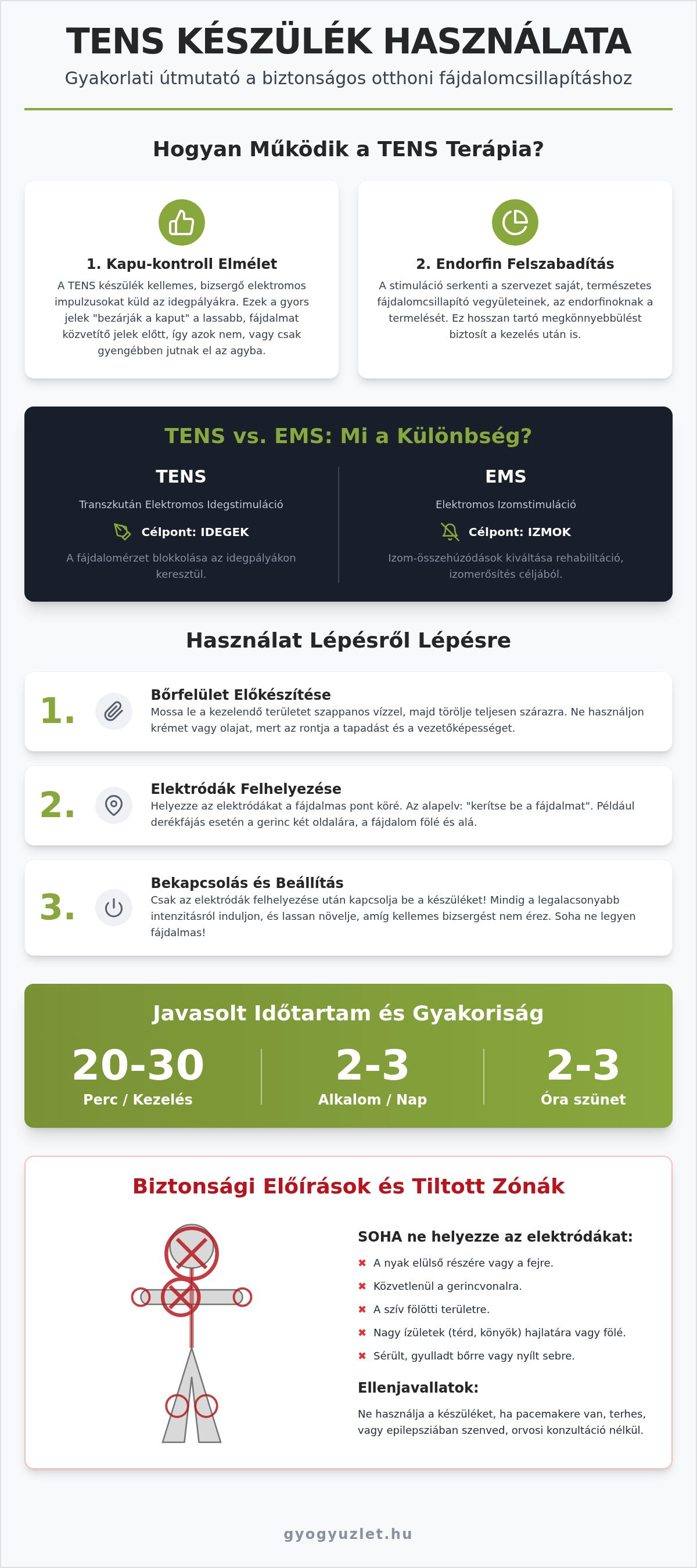 TENS készülék használata