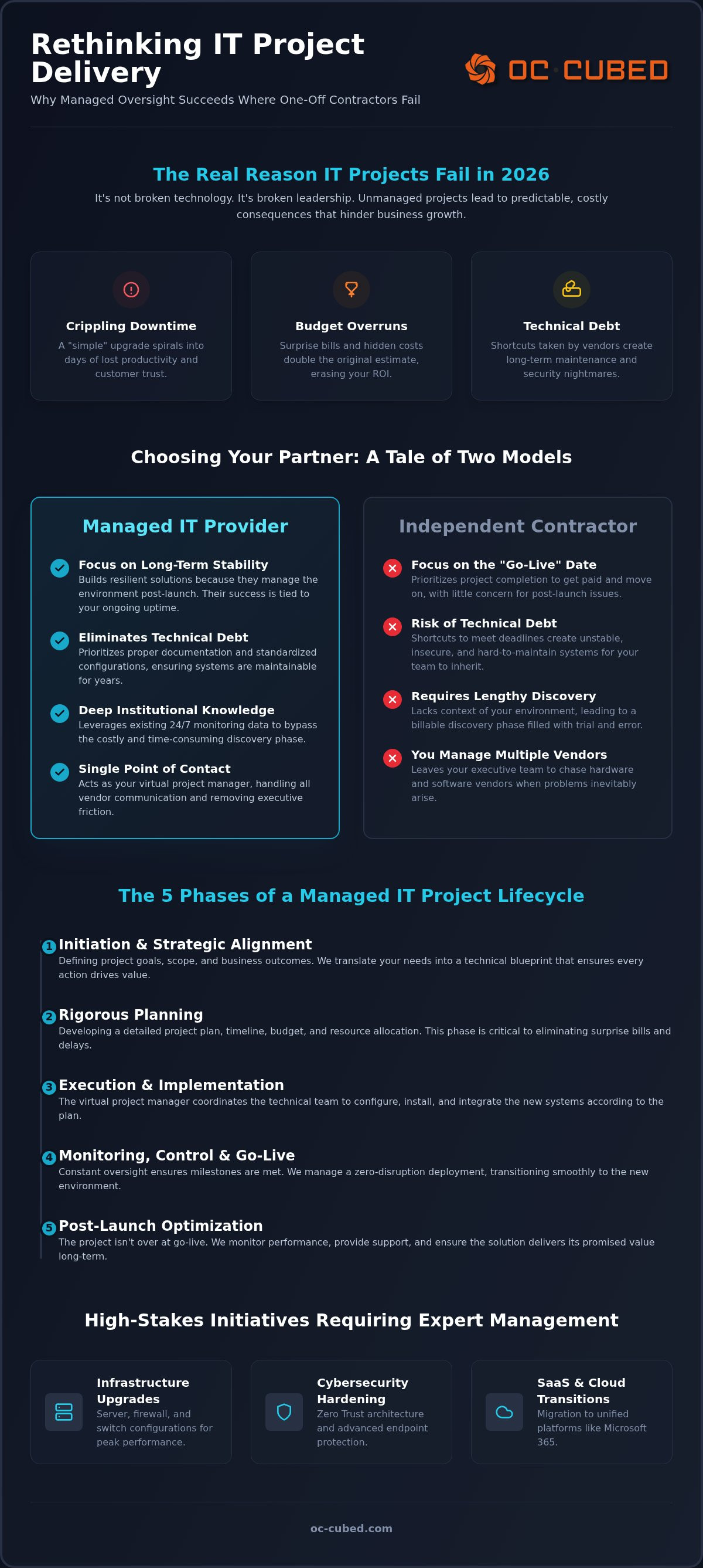 Managed IT project management