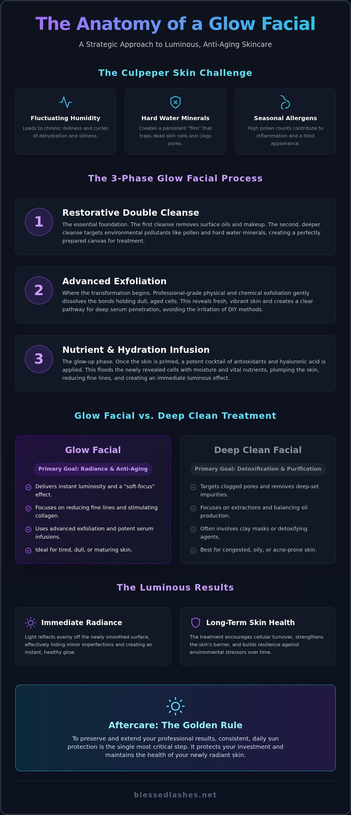 Glow Facial Culpeper