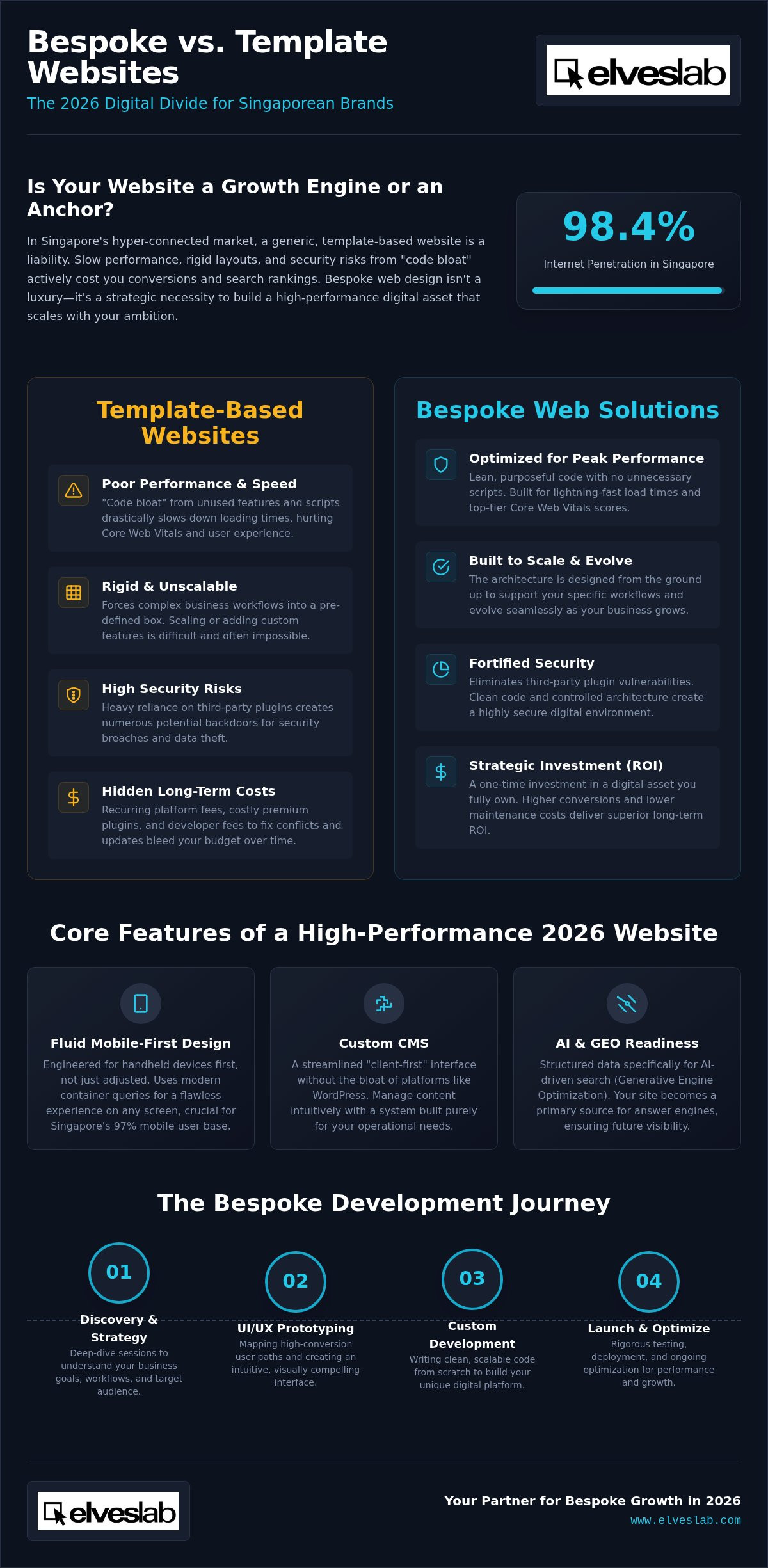 Bespoke web design Singapore