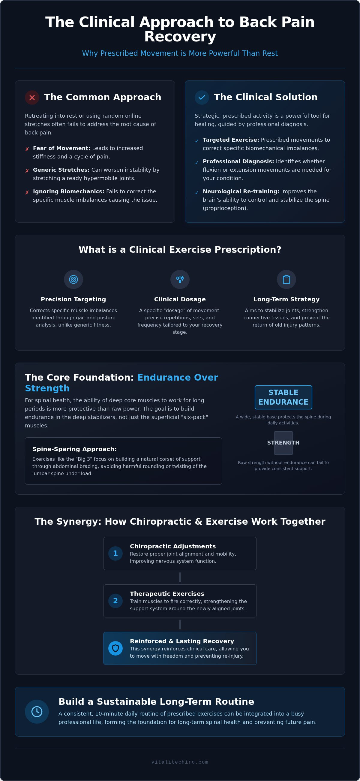 Therapeutic exercises for back pain