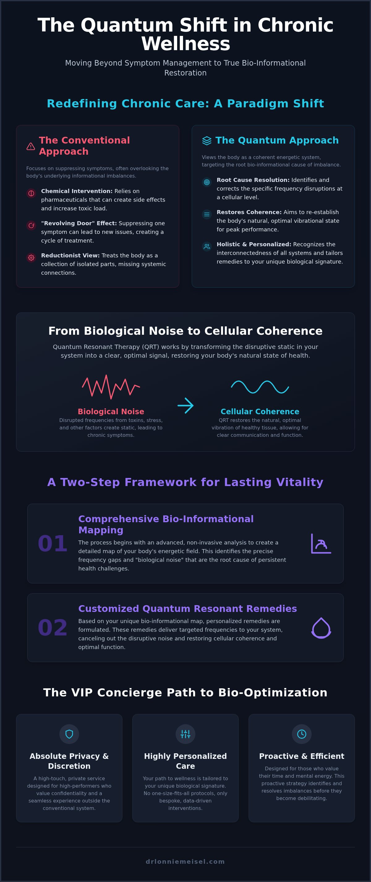 Quantum healing for chronic conditions