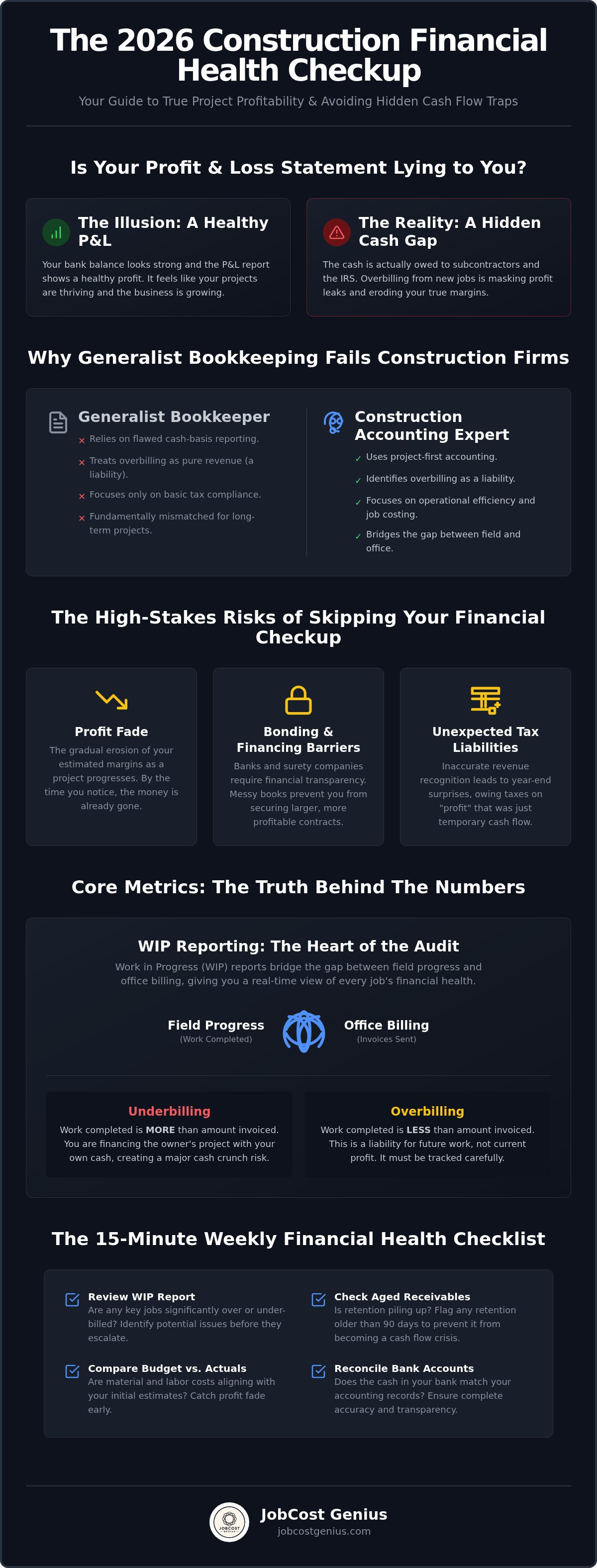 Construction financial health checkup