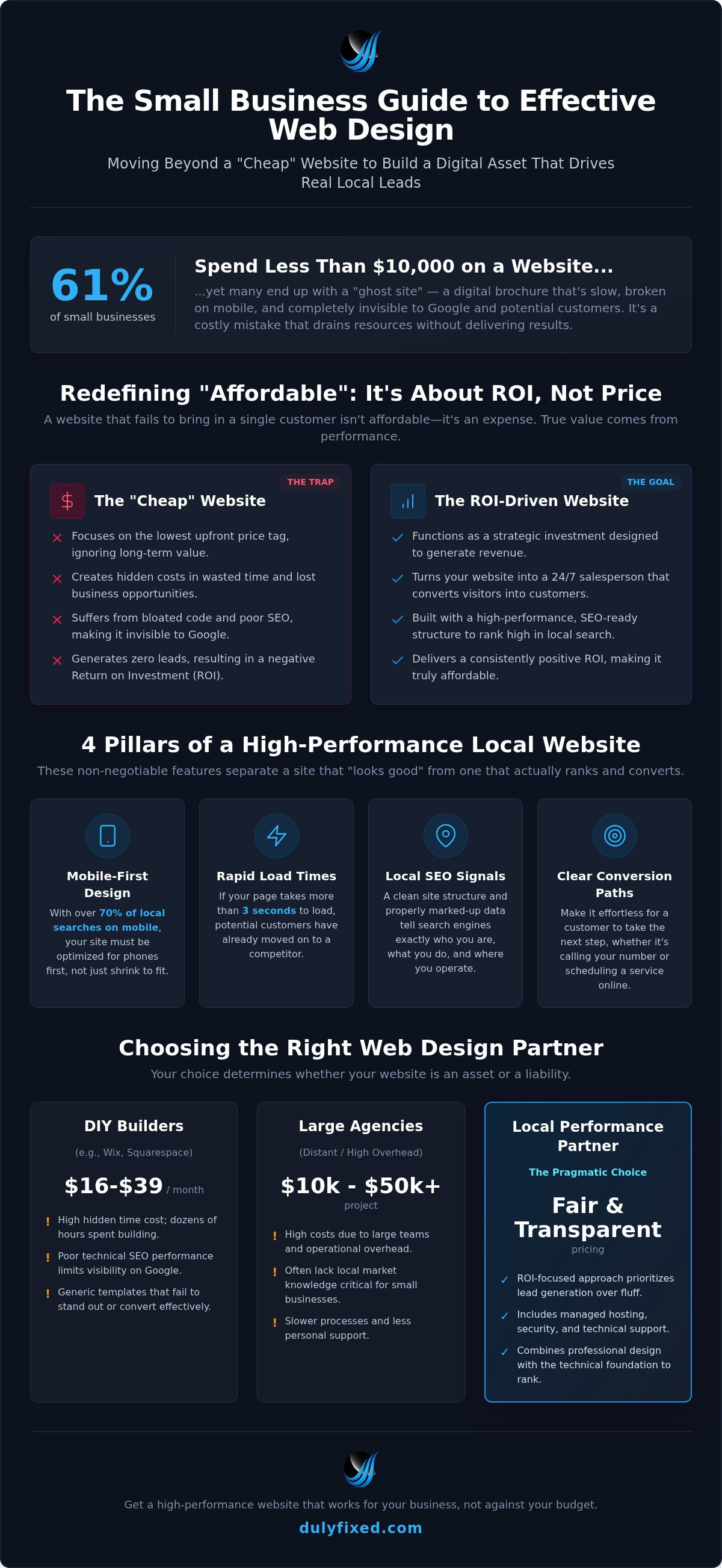 Affordable web design Moses Lake