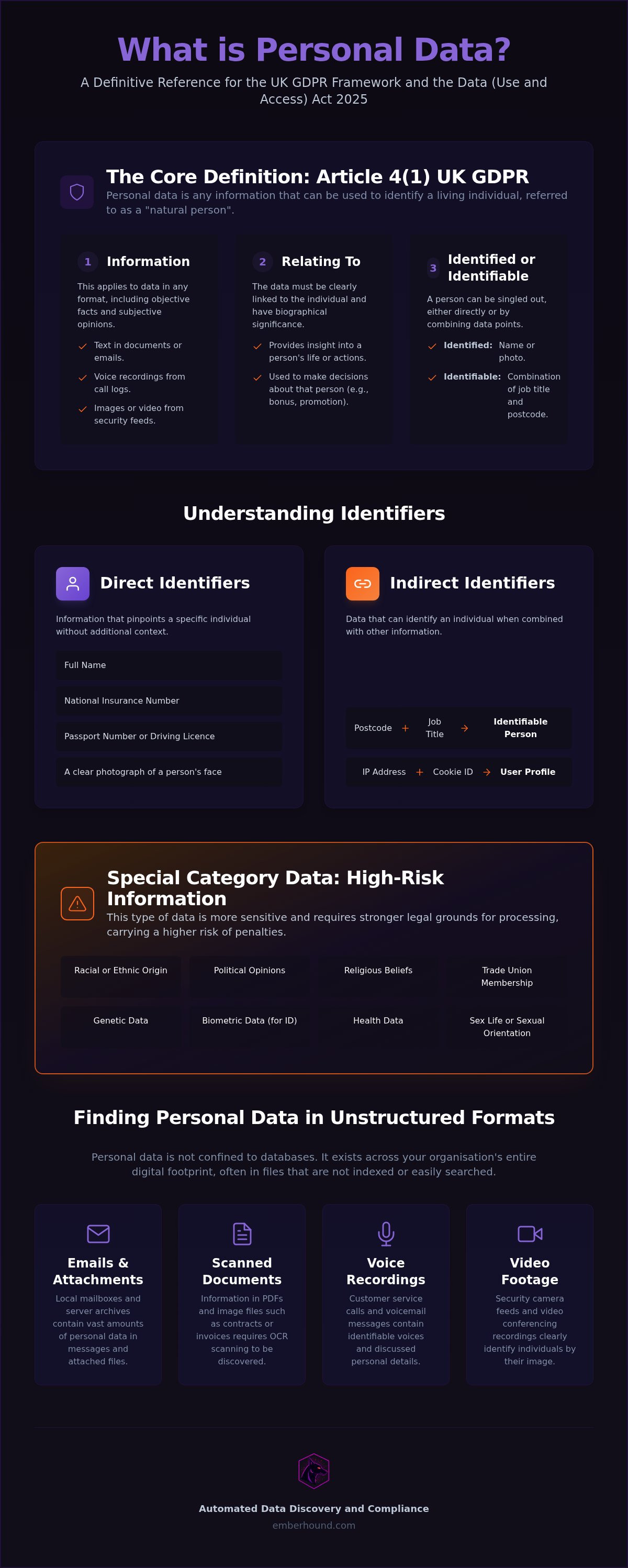 What is personal data