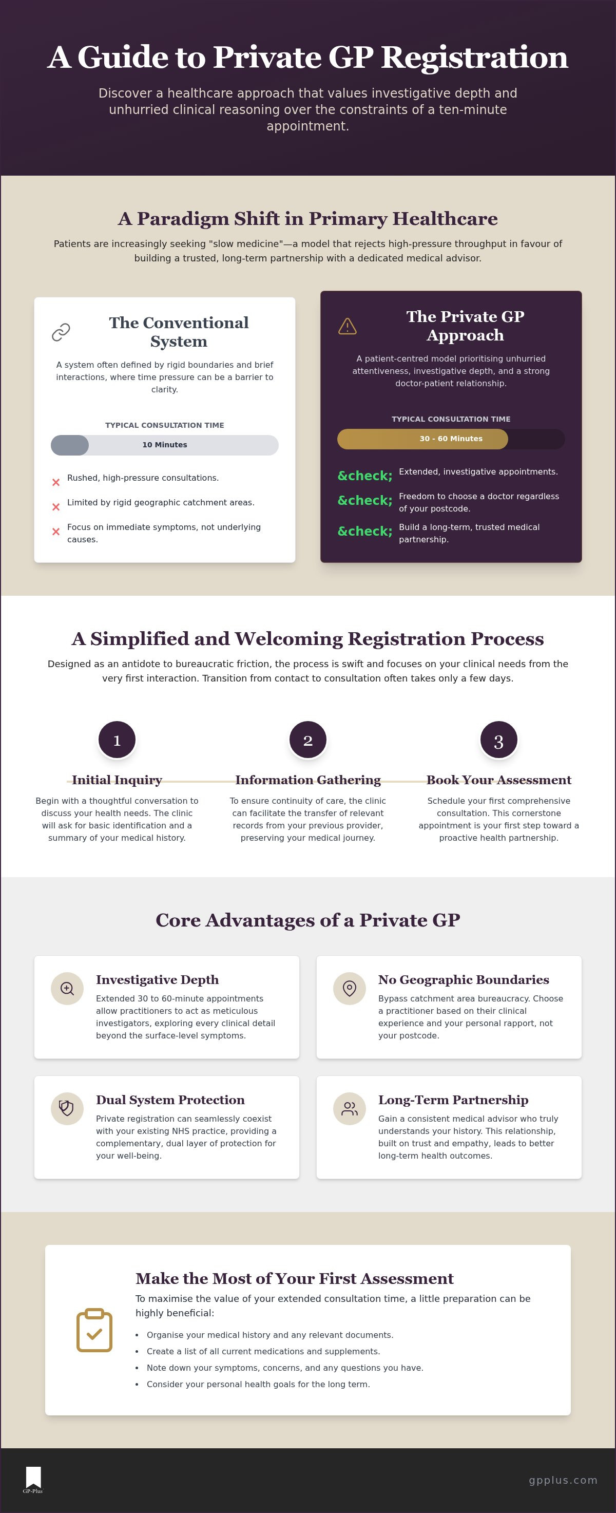 How to register with a private gp edinburgh