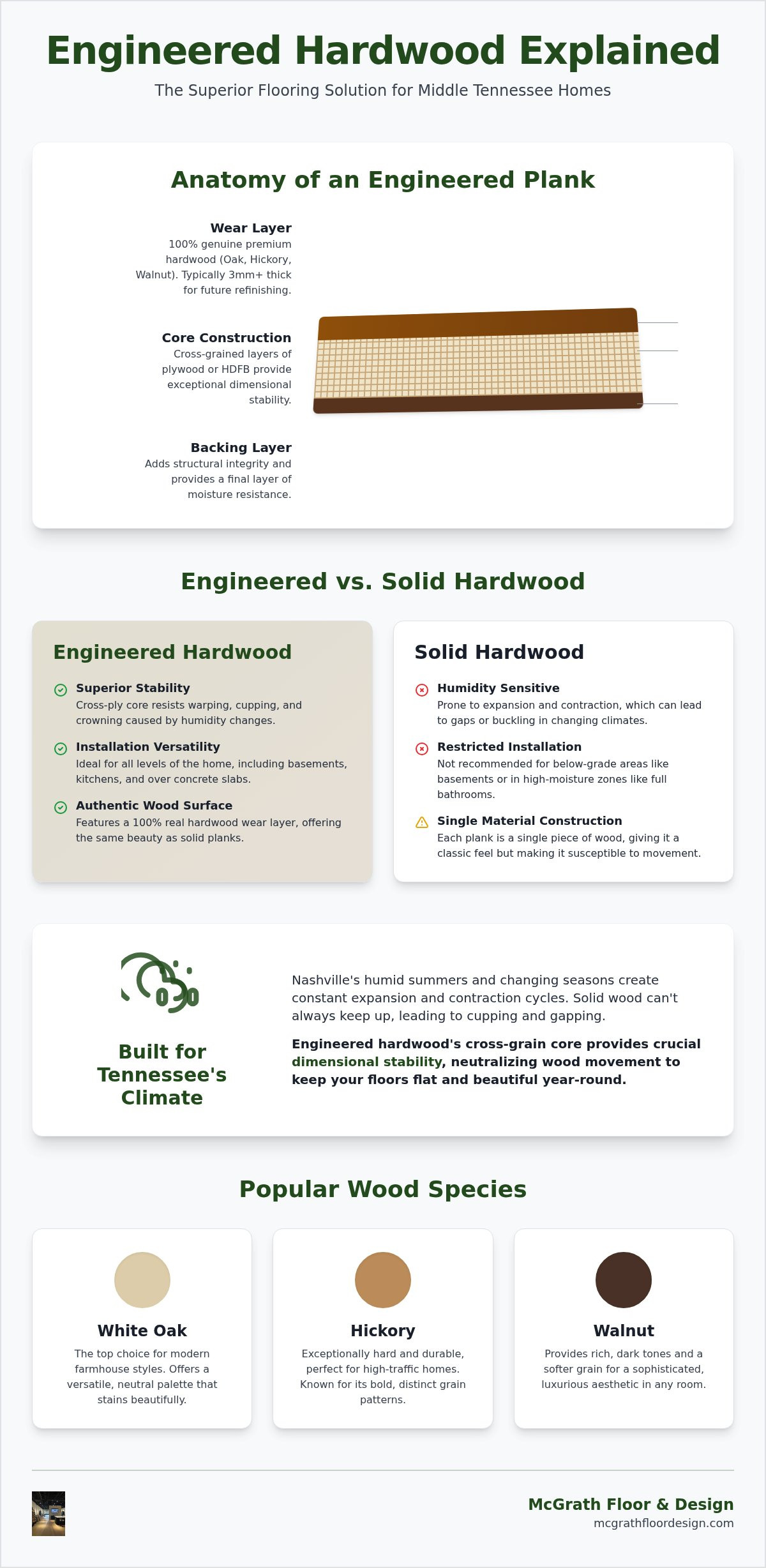 What is engineered hardwood