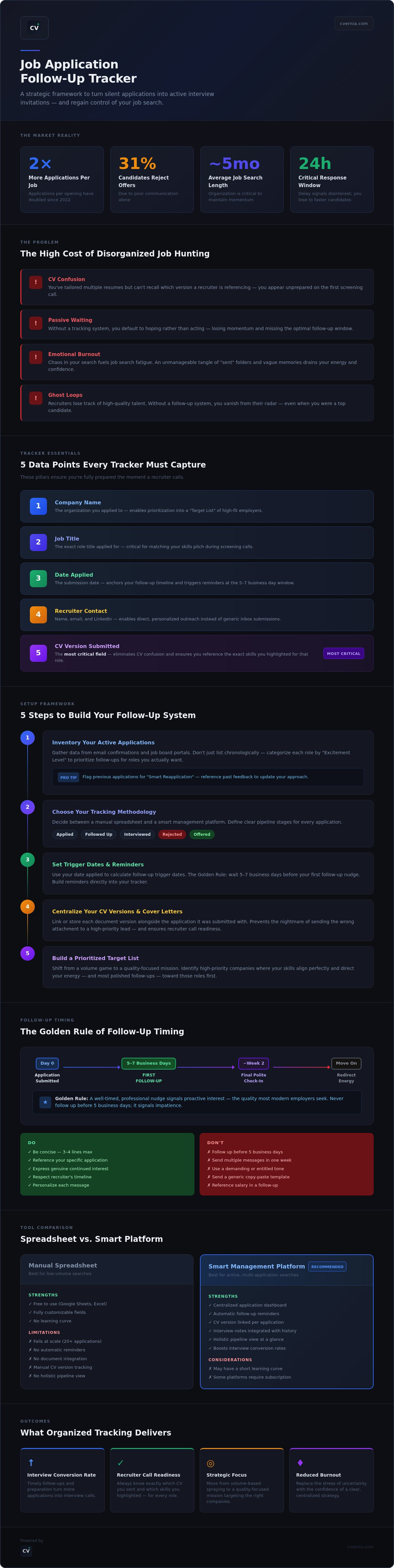 Job application follow up tracker