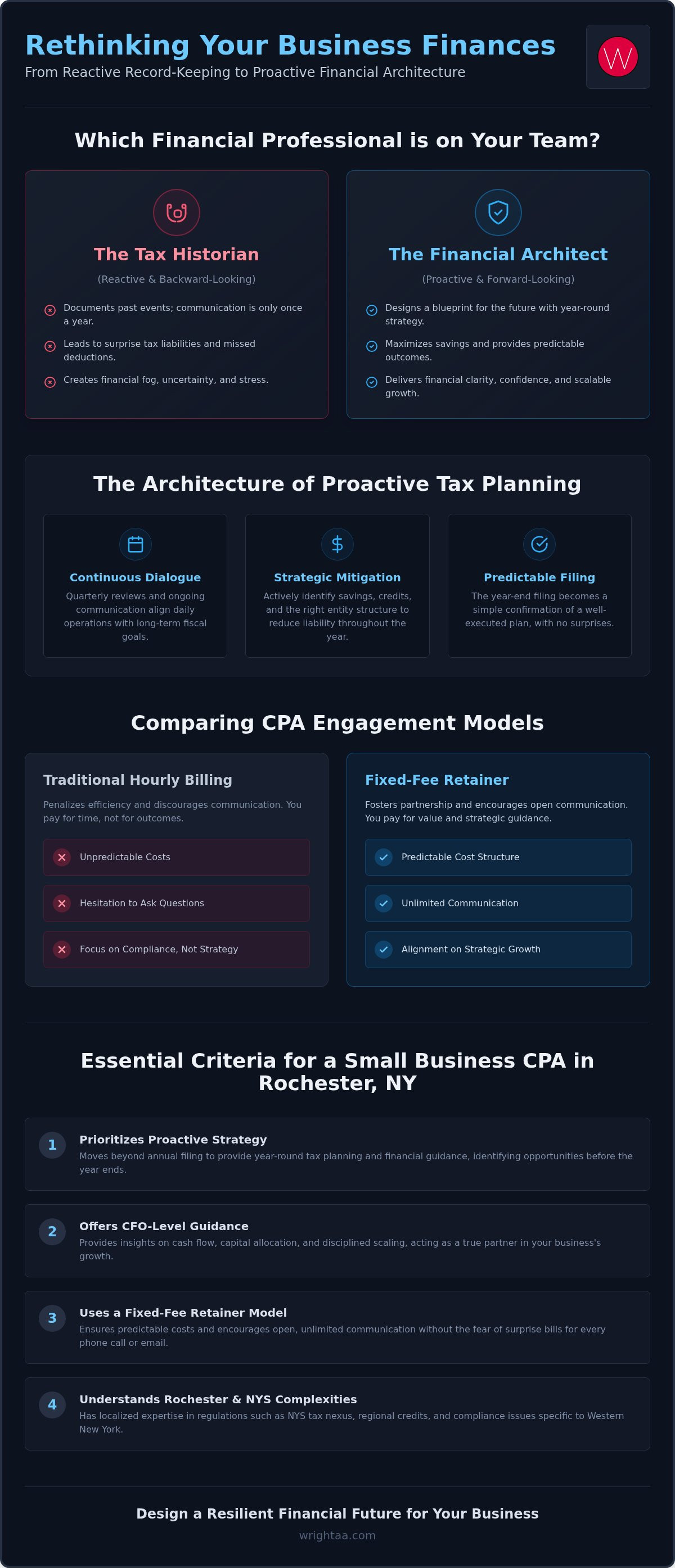 Small business CPA Rochester NY