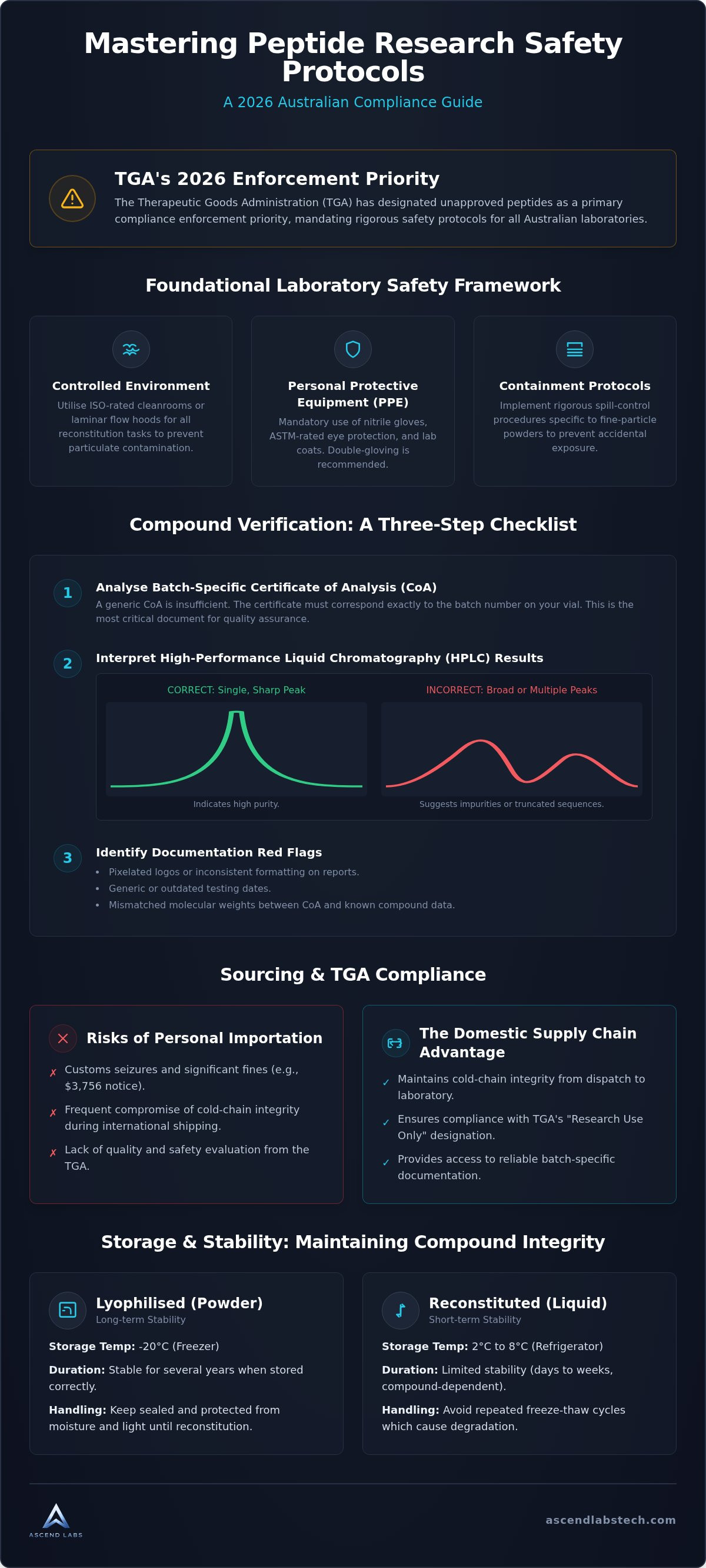 Peptide research safety protocols