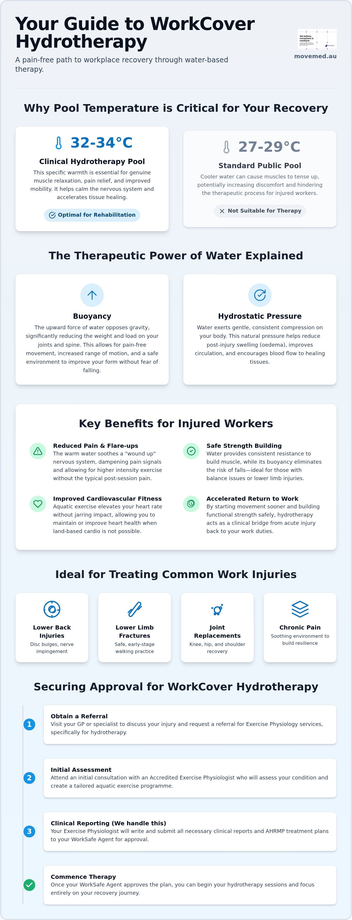 Workcover hydrotherapy