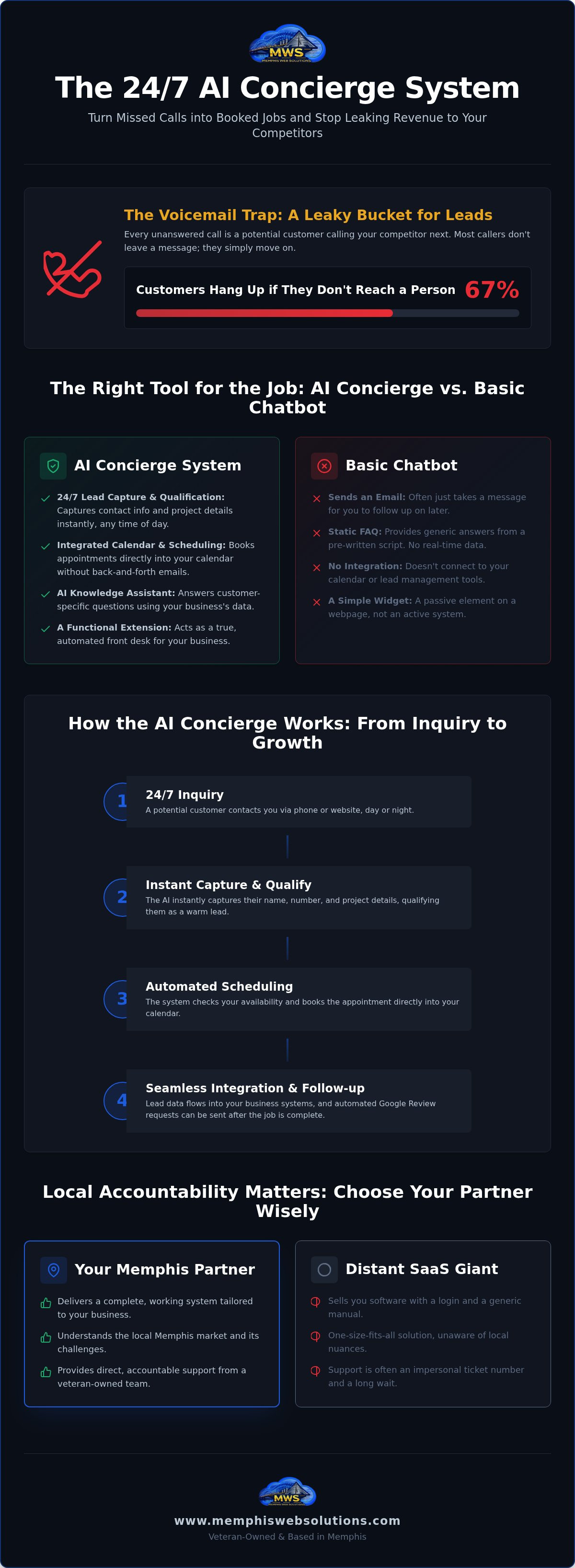 AI concierge system for business