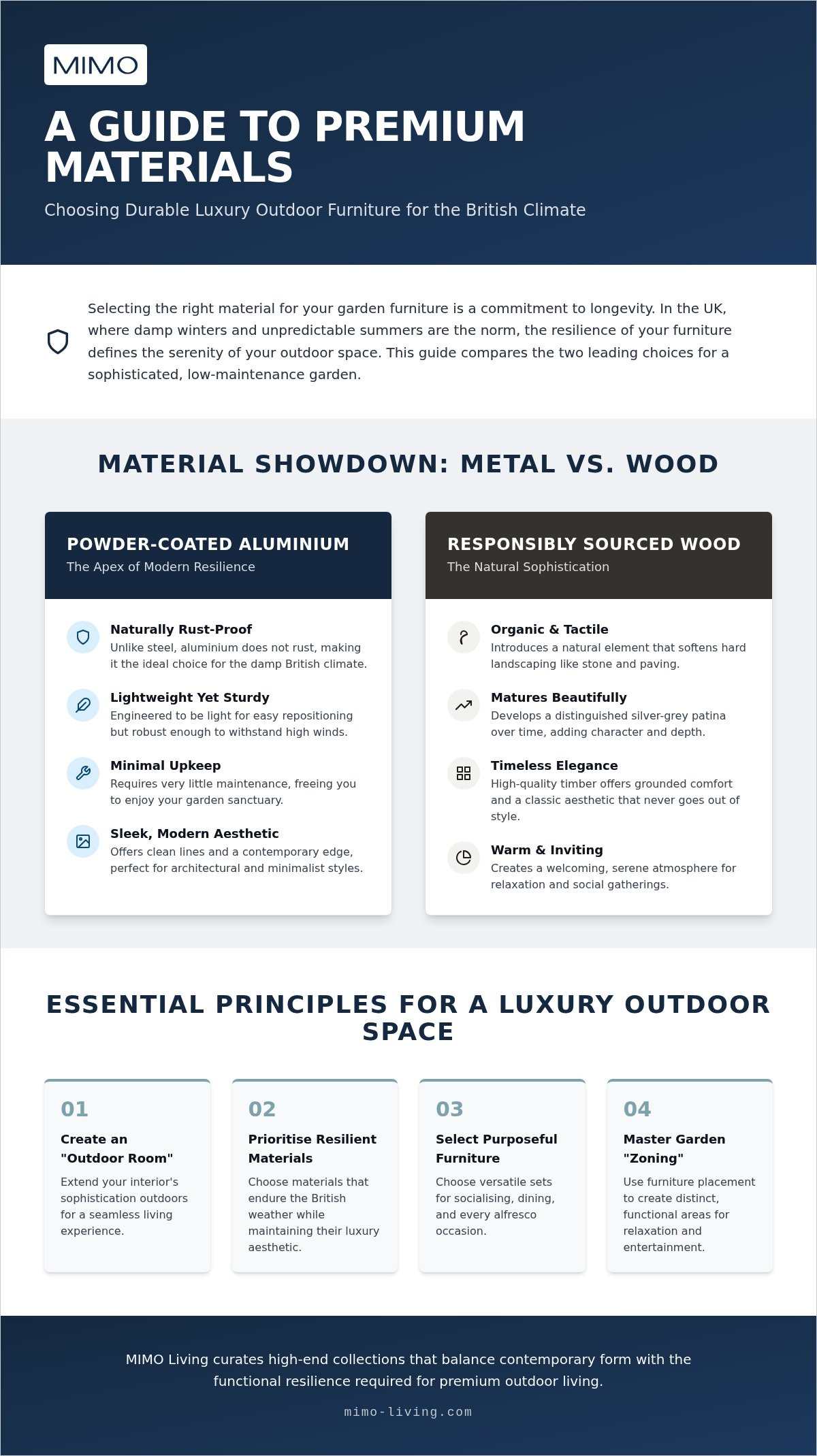 Patio furniture sets