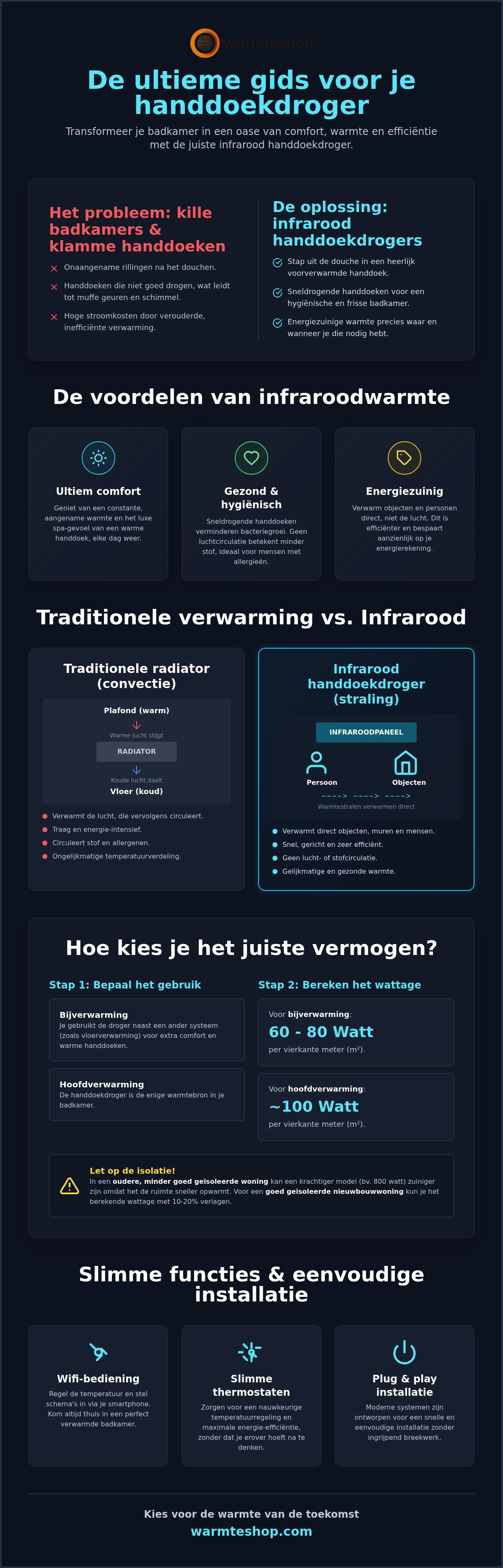 Handdoekdrogers