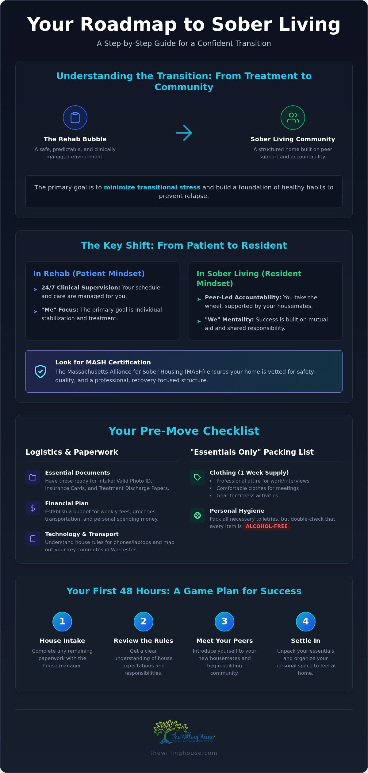 How to prepare for sober living