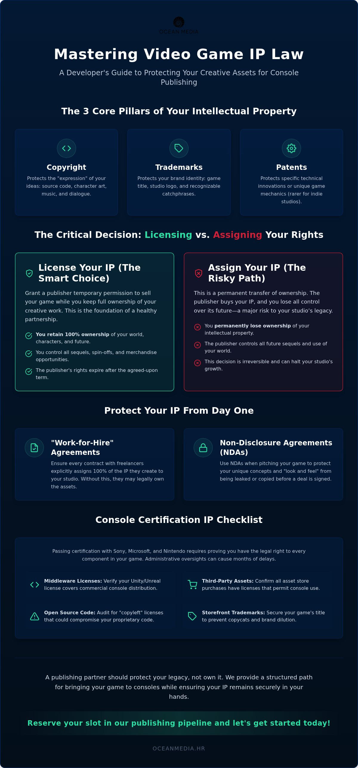 Video game IP law for developers