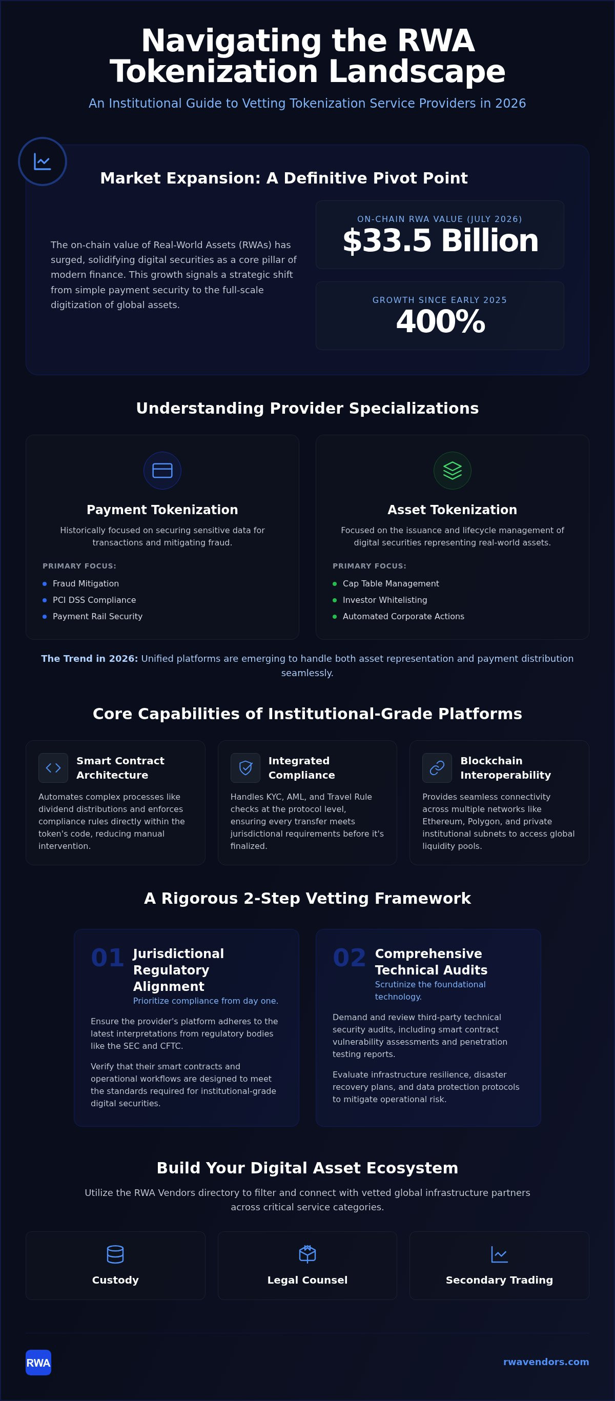 Tokenization service providers