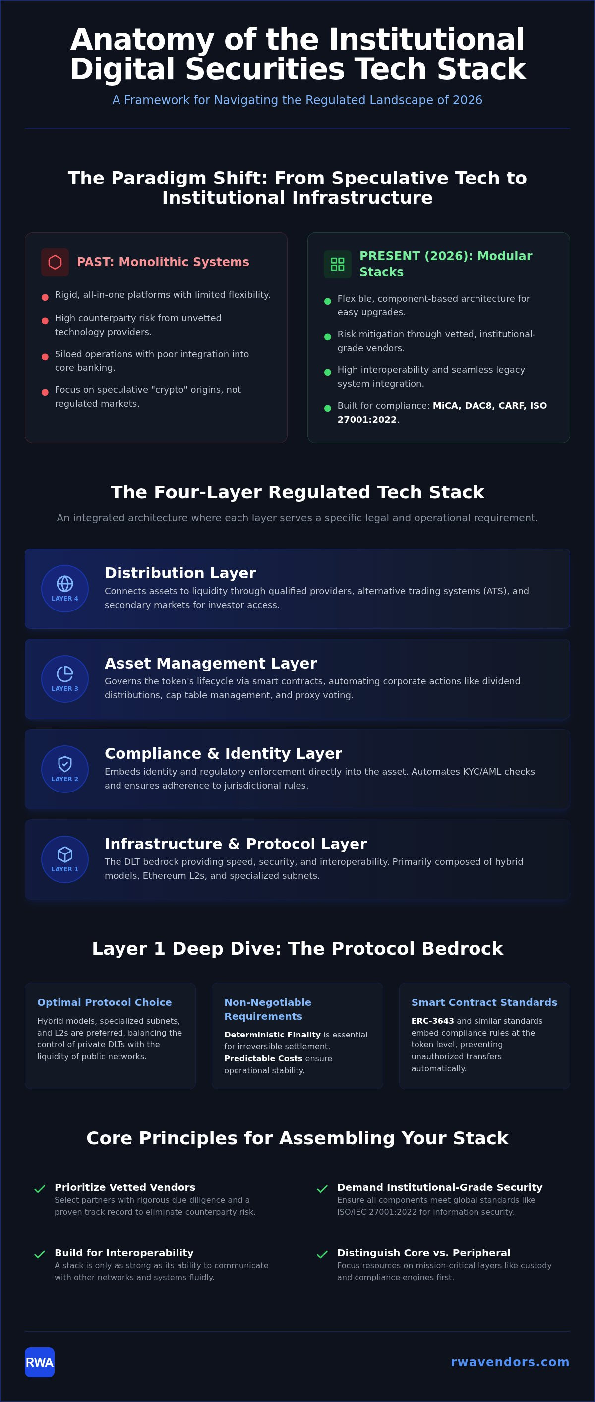 Digital securities tech stack
