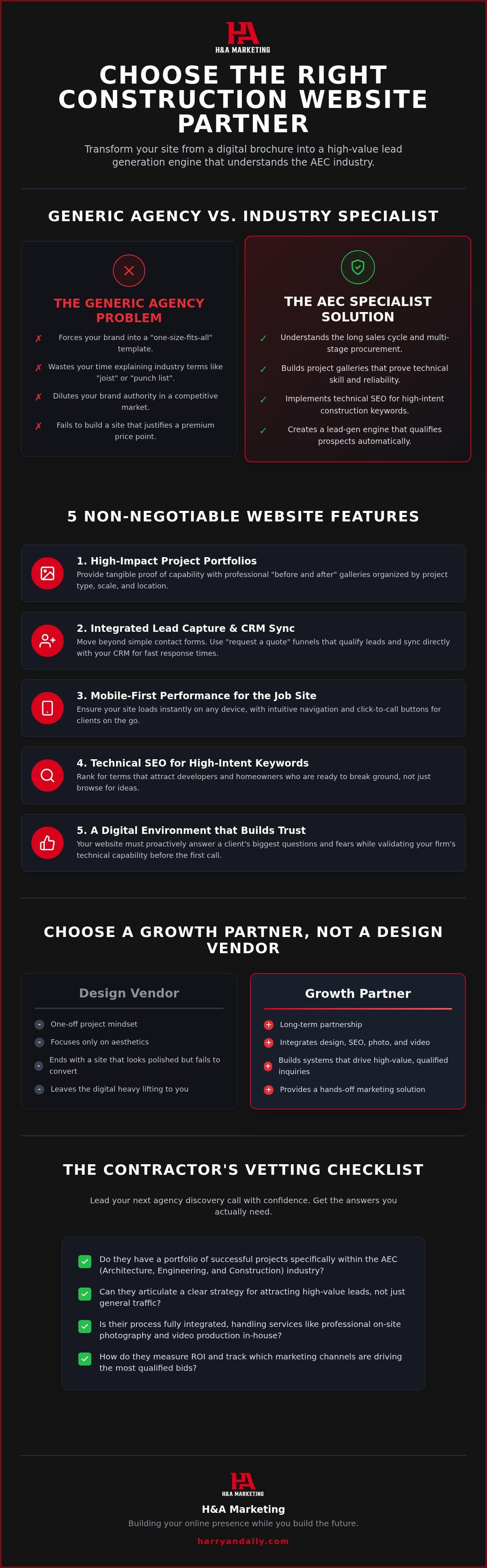 Construction website design agency