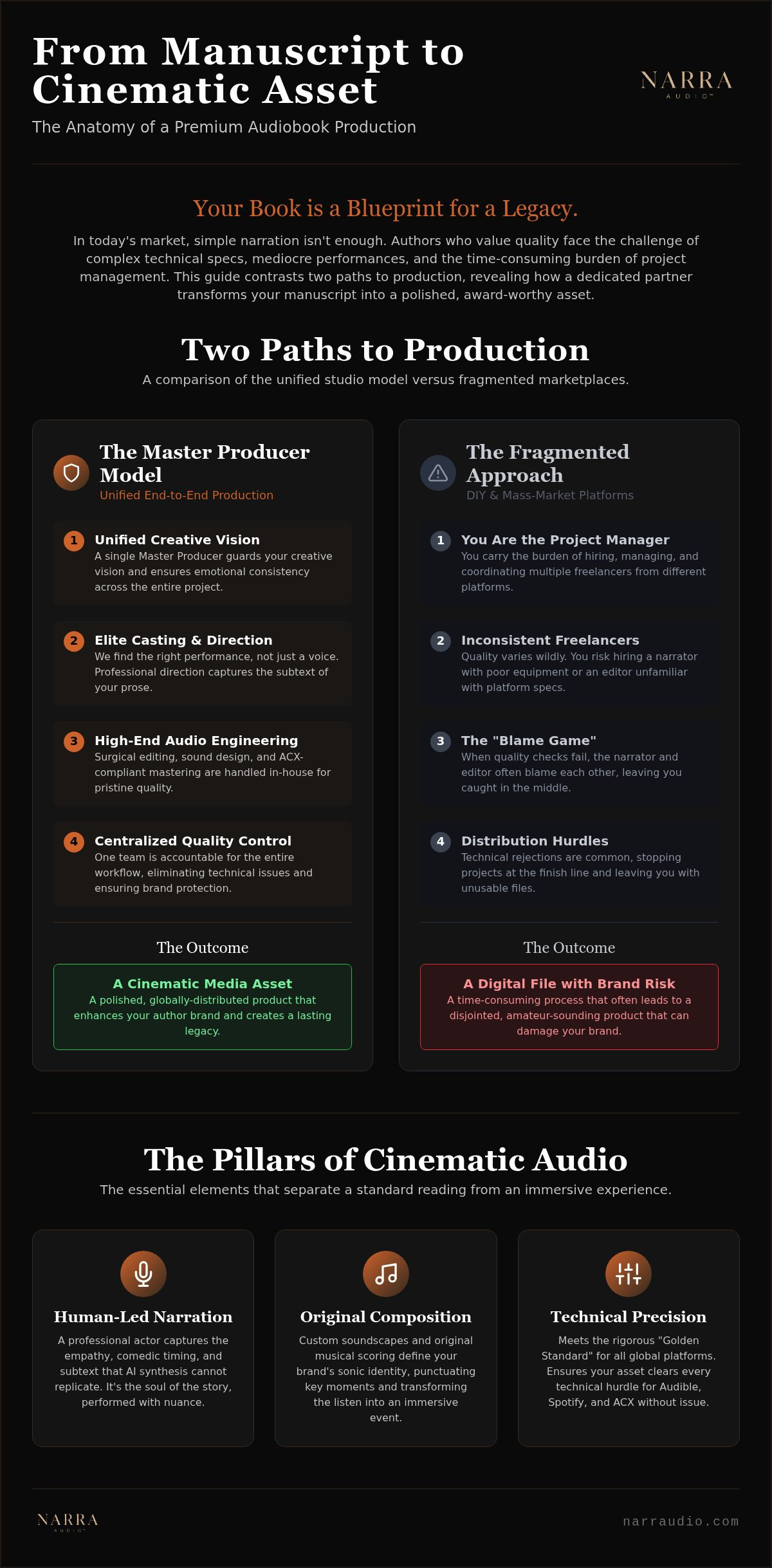 End to end audiobook production company