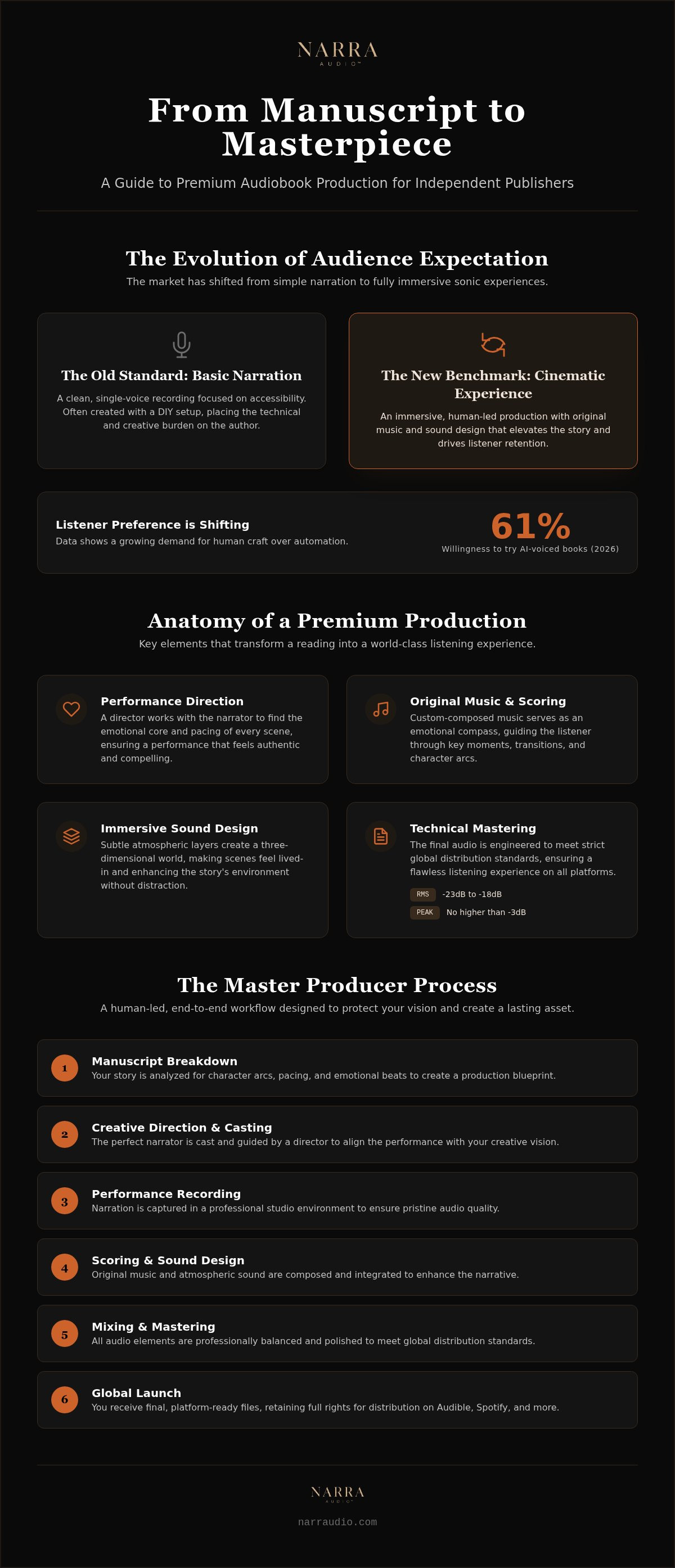 Audiobook production for independent publishers
