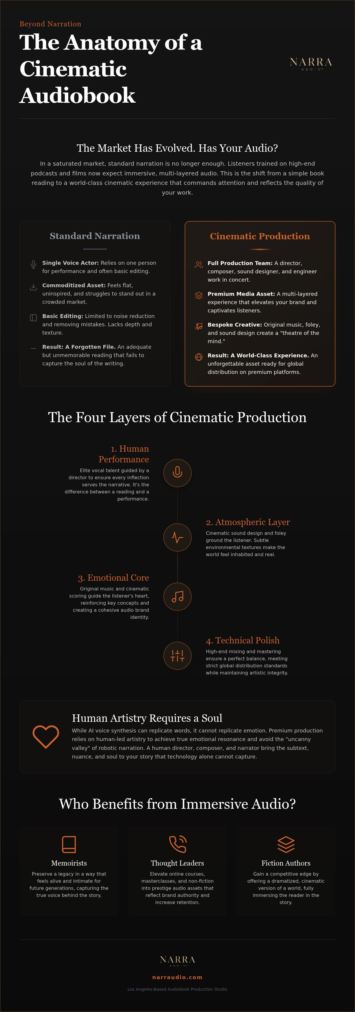 Immersive audiobook creation services