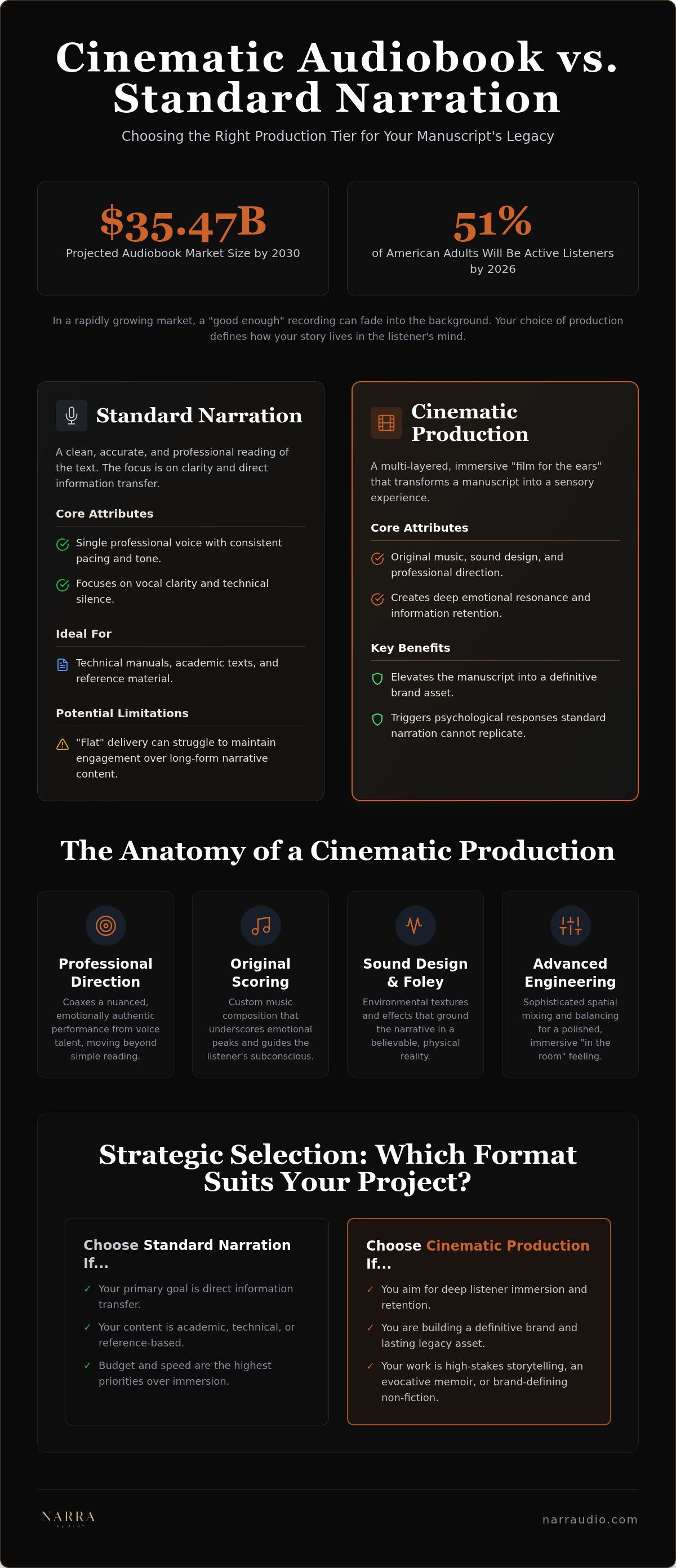 Cinematic audiobook vs standard narration