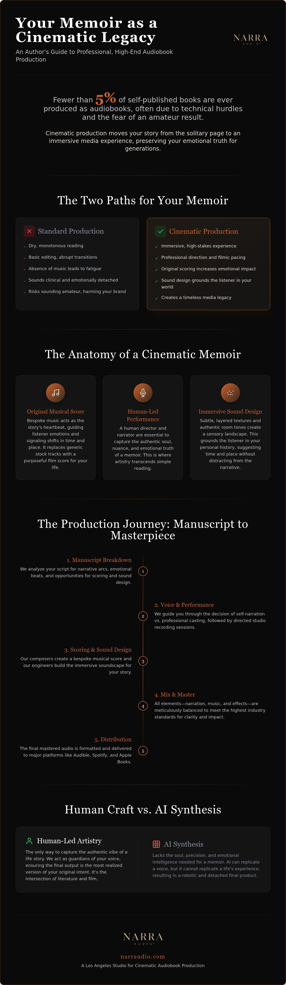 Audiobook production for memoir authors