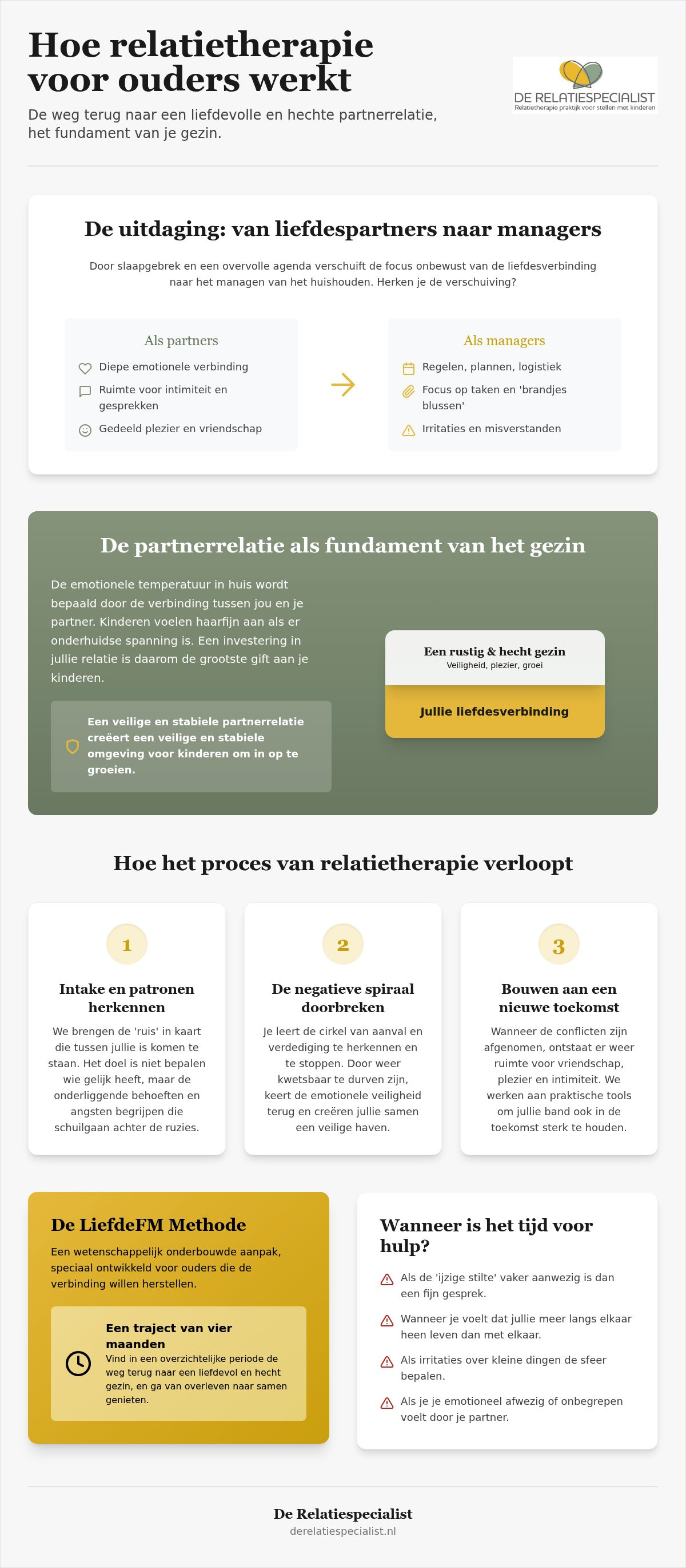 Hoe werkt relatietherapie voor ouders