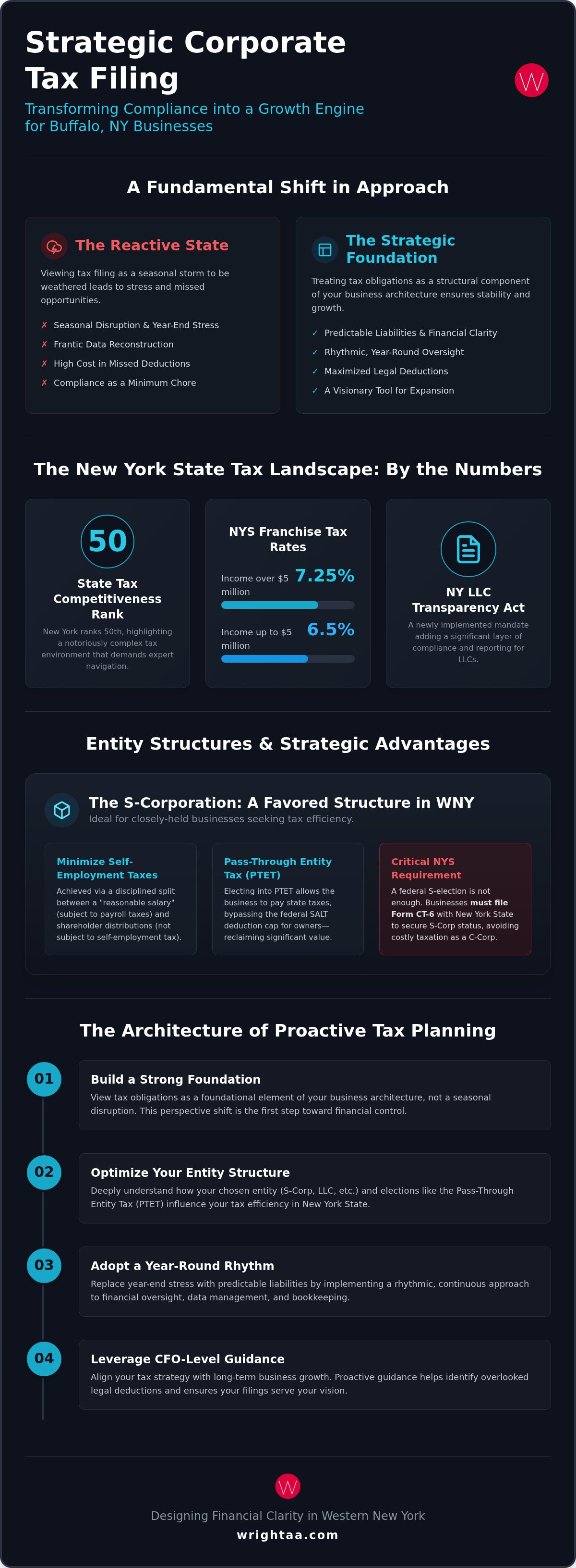 Corporate tax filing Buffalo NY