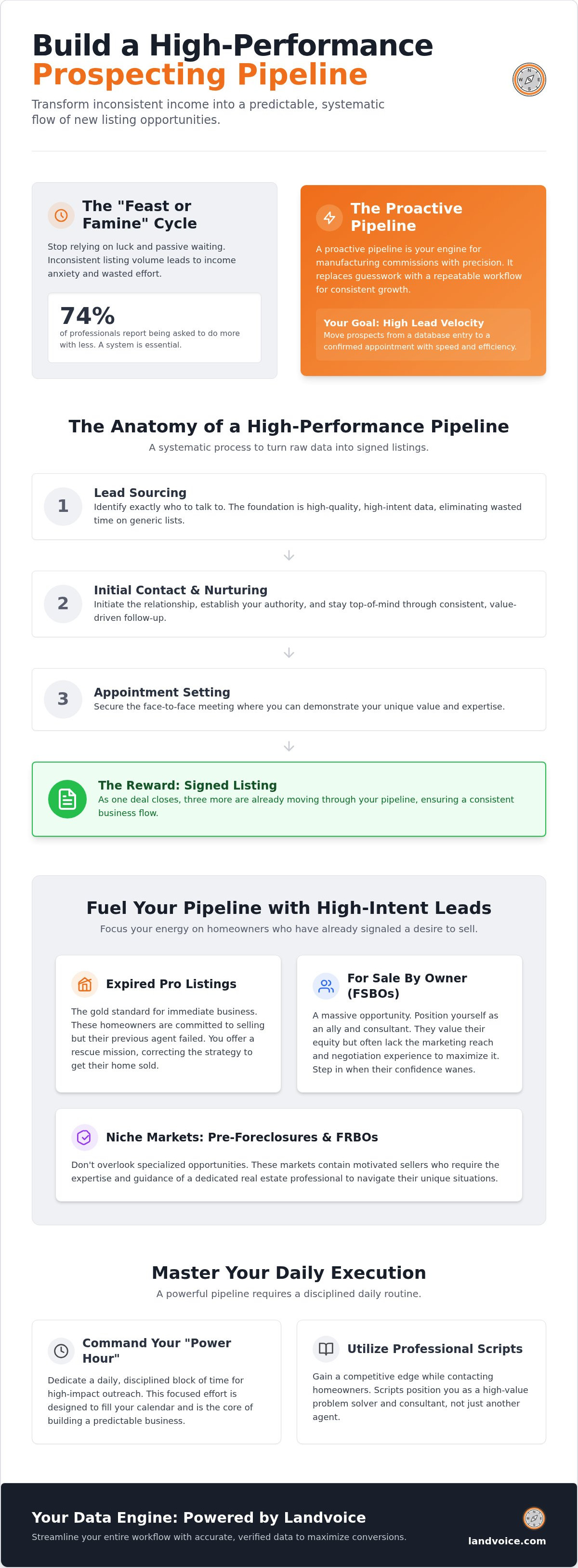 Building a real estate prospecting pipeline