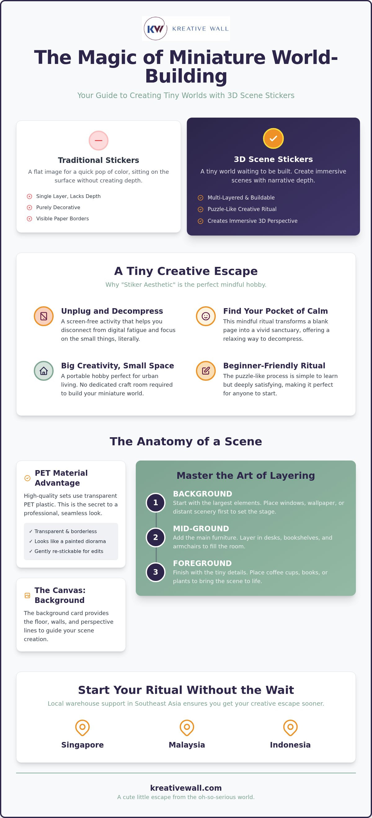 3D scene stickers Singapore