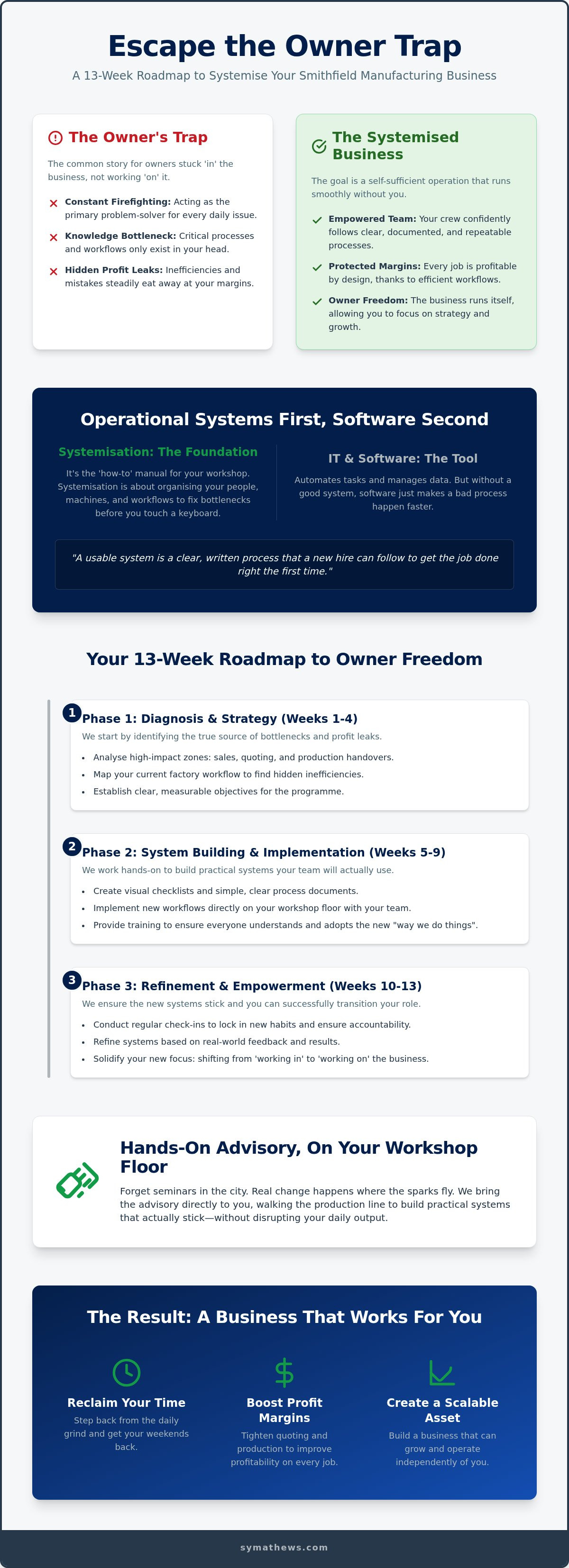 Business systems for manufacturers Smithfield