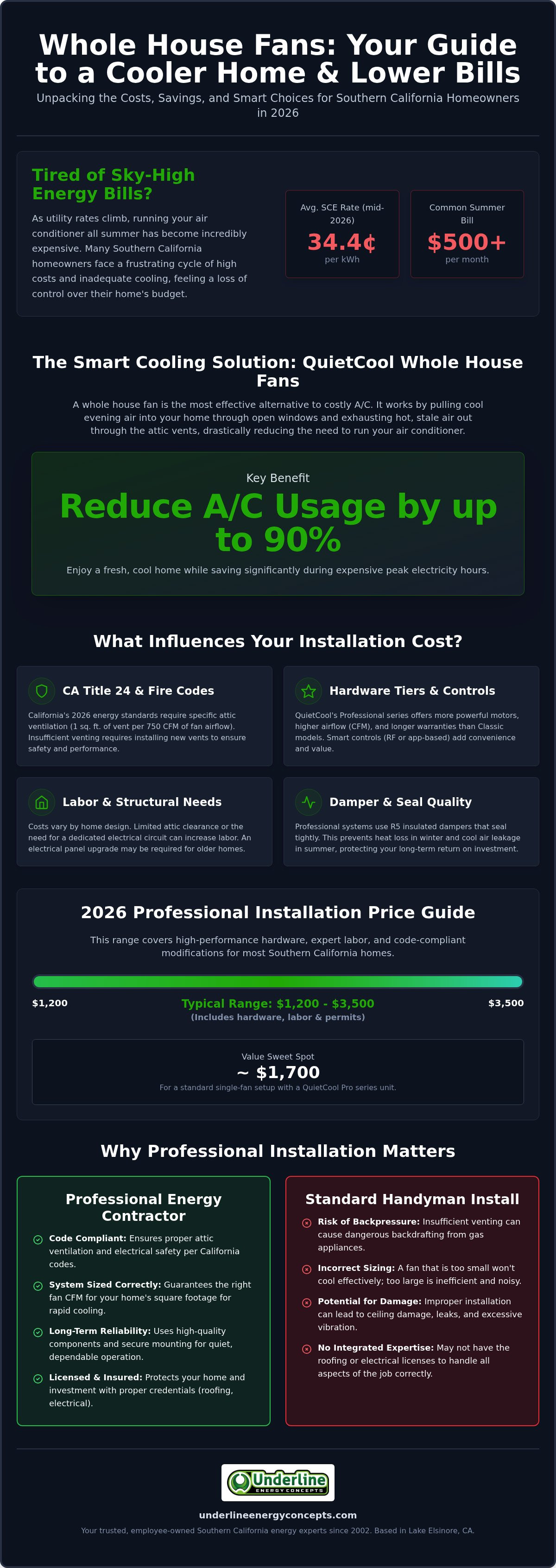 Cost of whole house fan installation California
