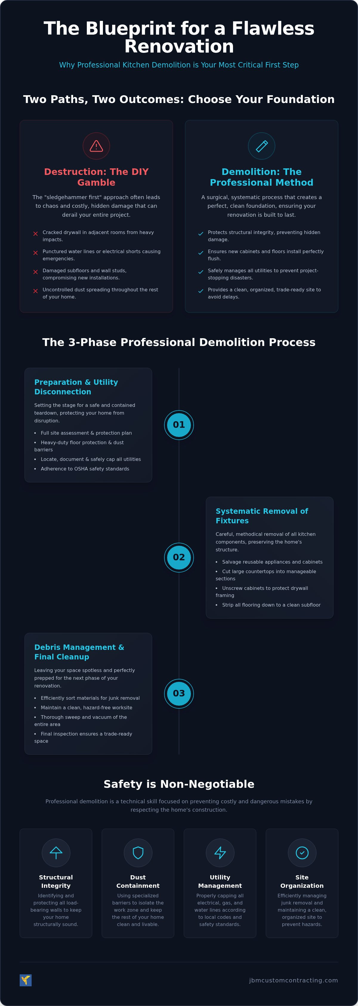 Kitchen demolition services