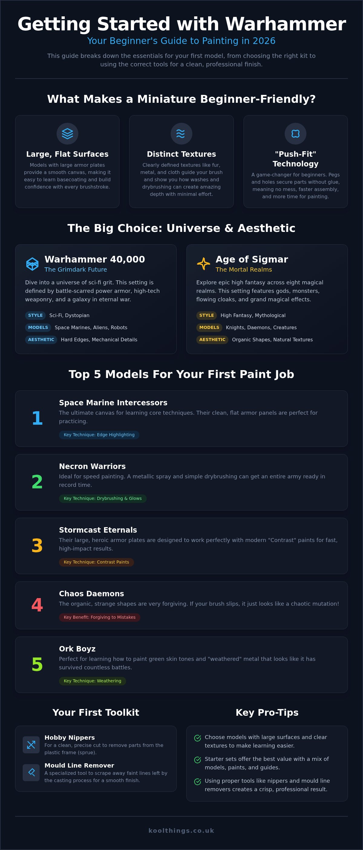 Best warhammer miniatures for beginners