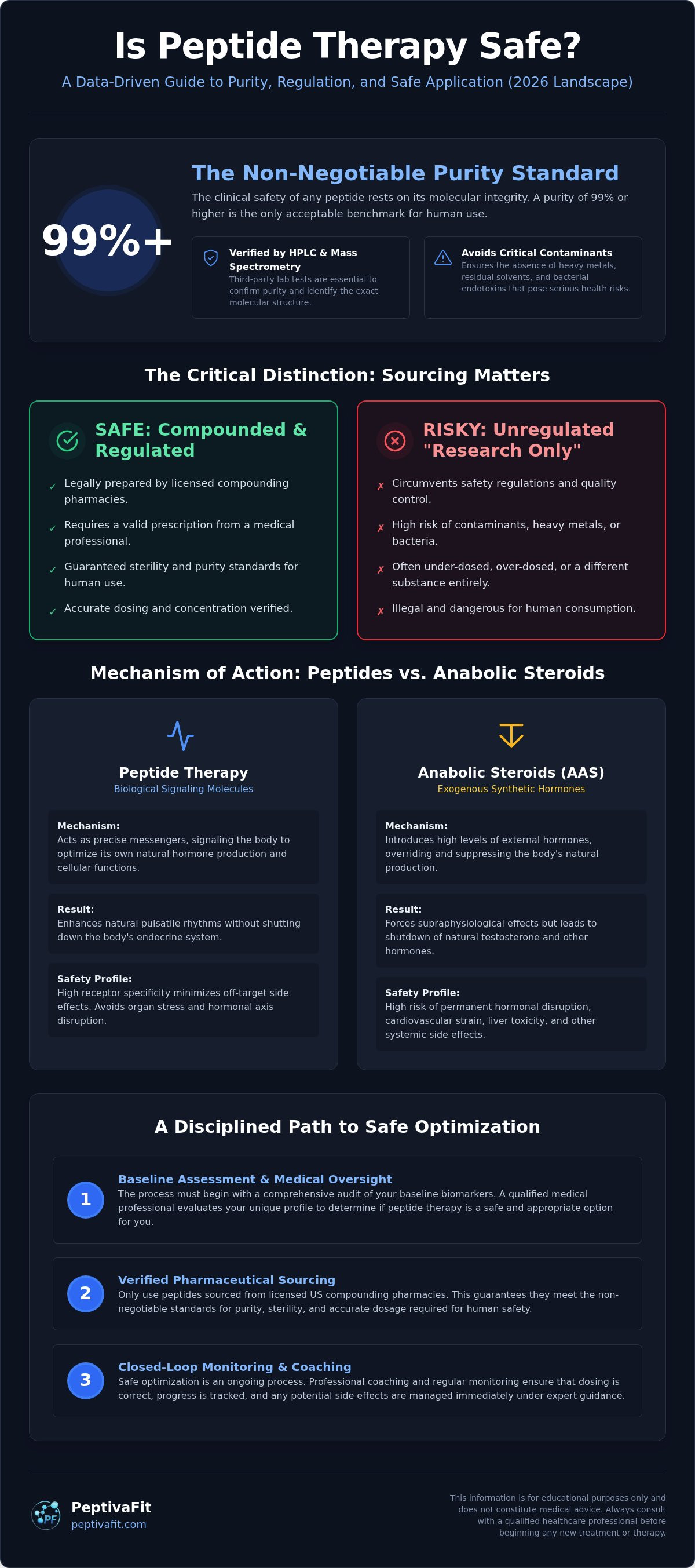 Is peptide therapy safe