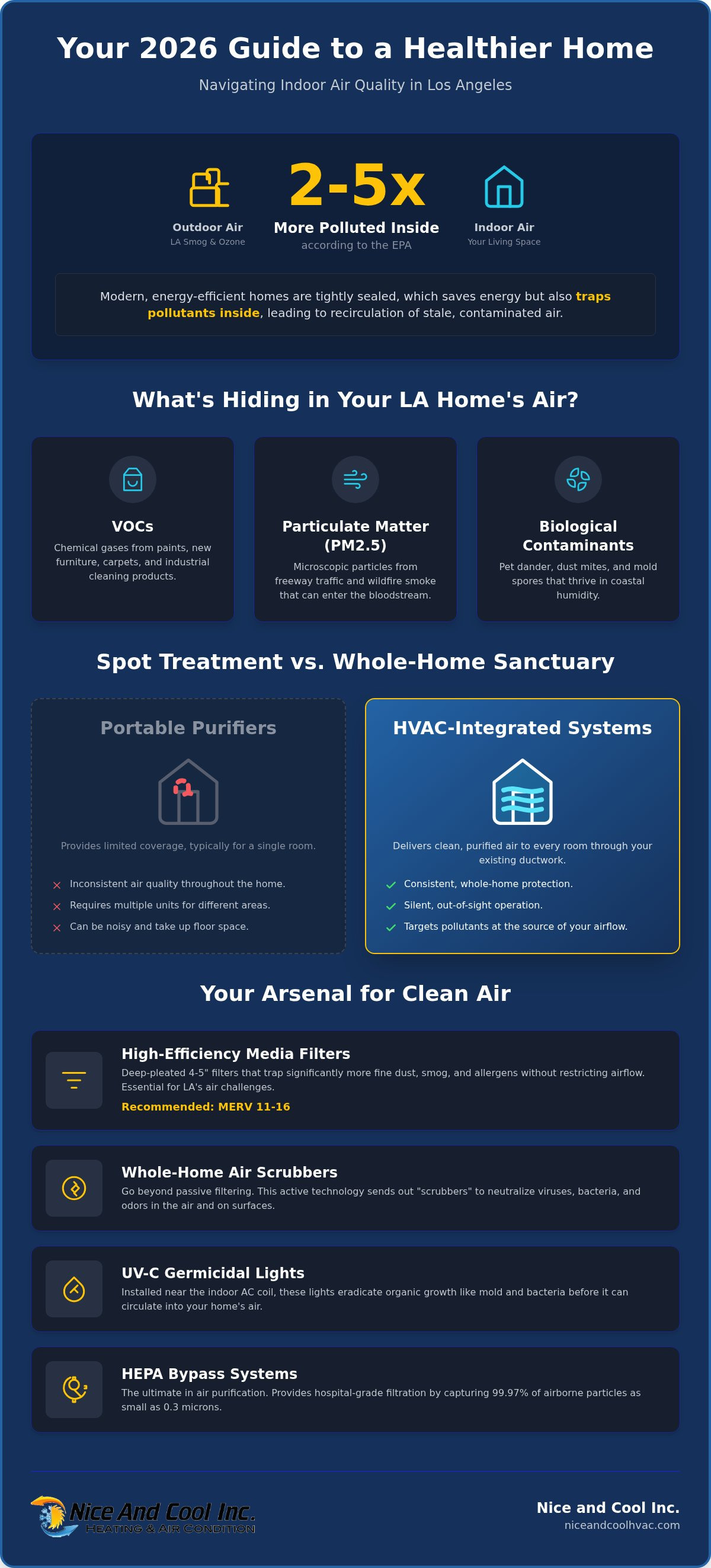 Residential indoor air quality solutions los angeles