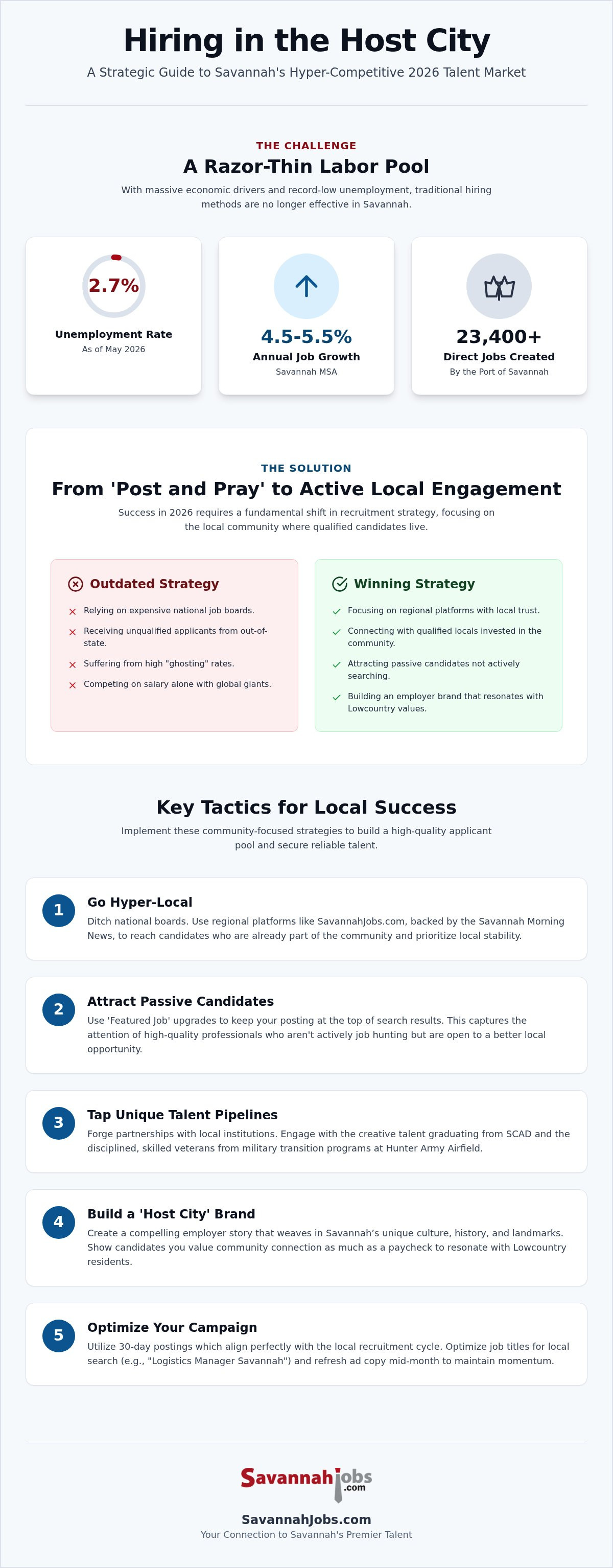 How to attract passive candidates in Savannah