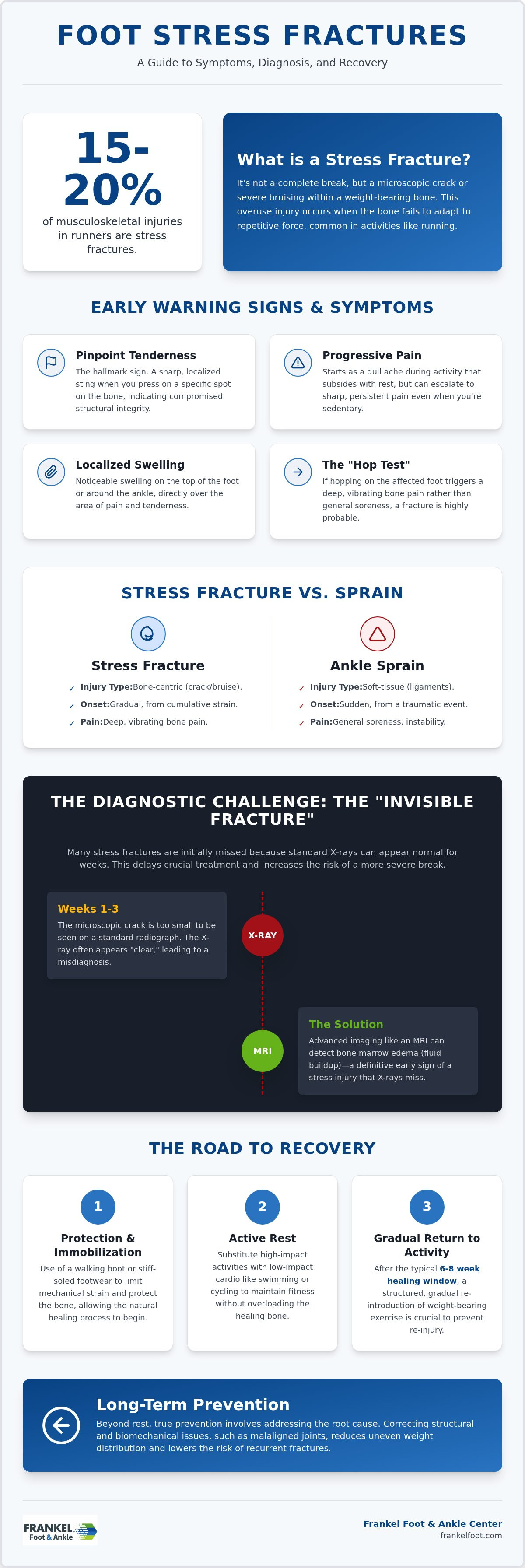 Foot stress fracture symptoms
