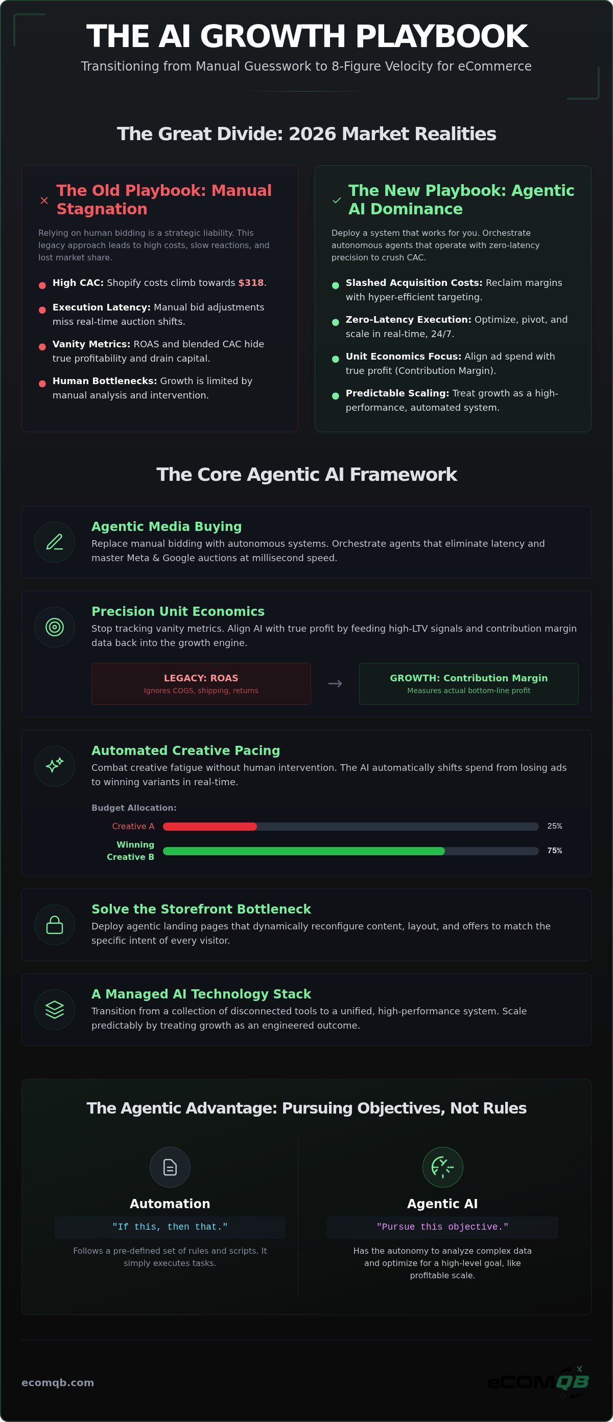 Ai for ecommerce customer acquisition