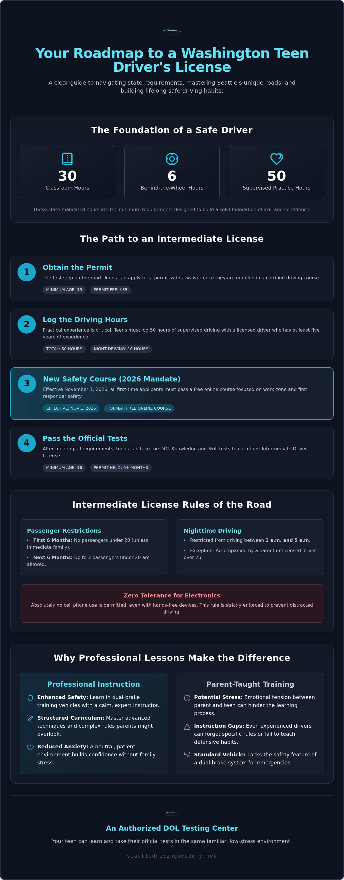 Teen driving lessons seattle