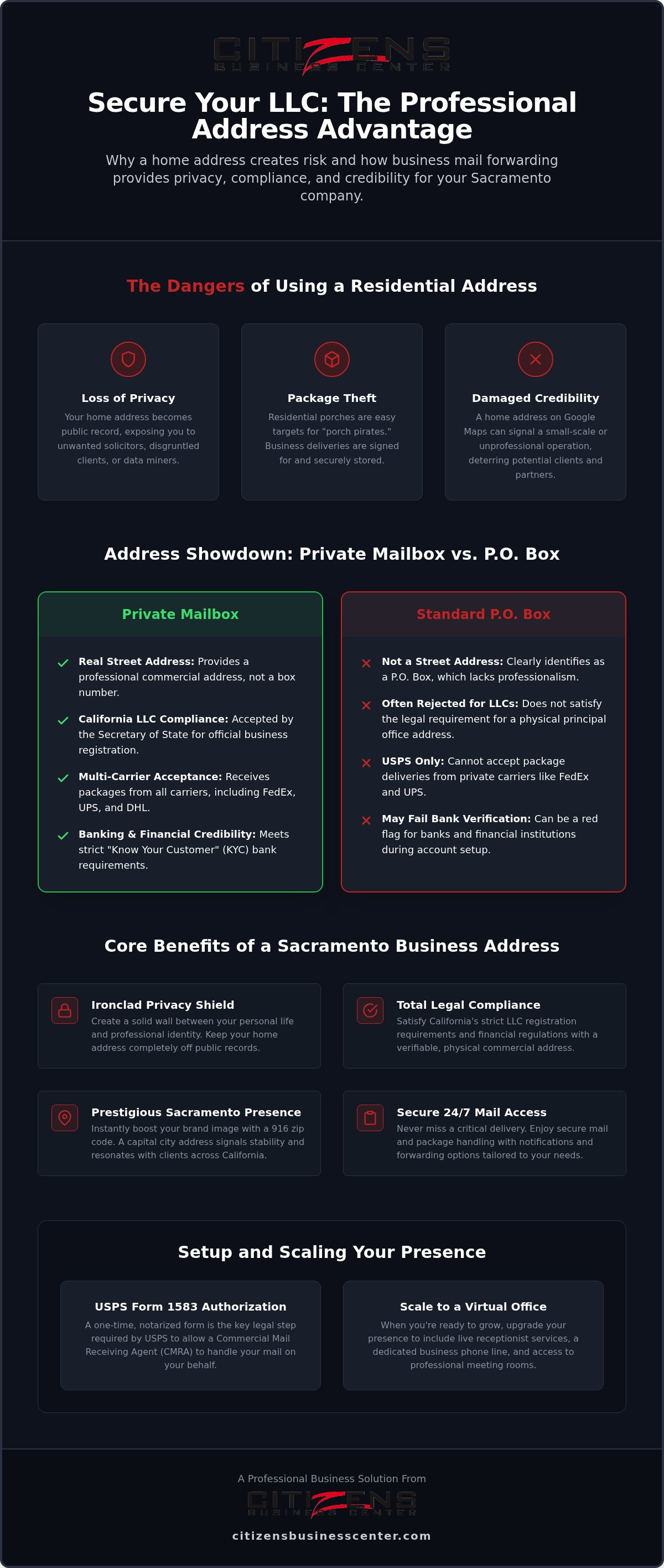 Business mail forwarding Sacramento