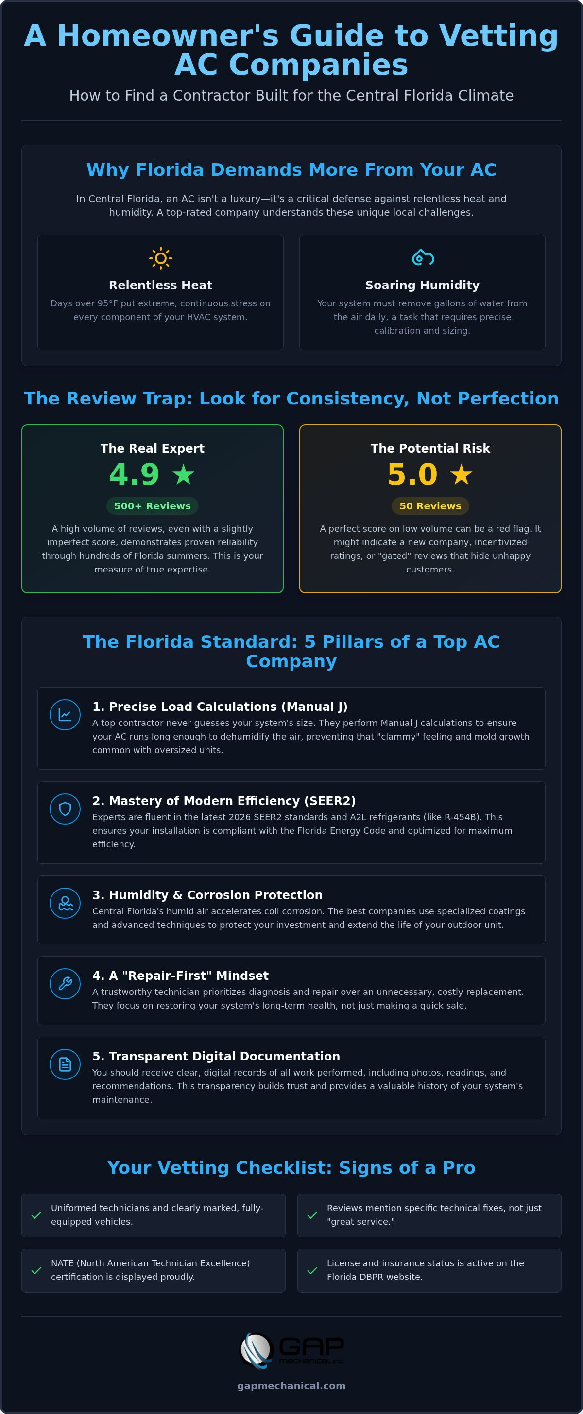 Best rated AC company Orlando