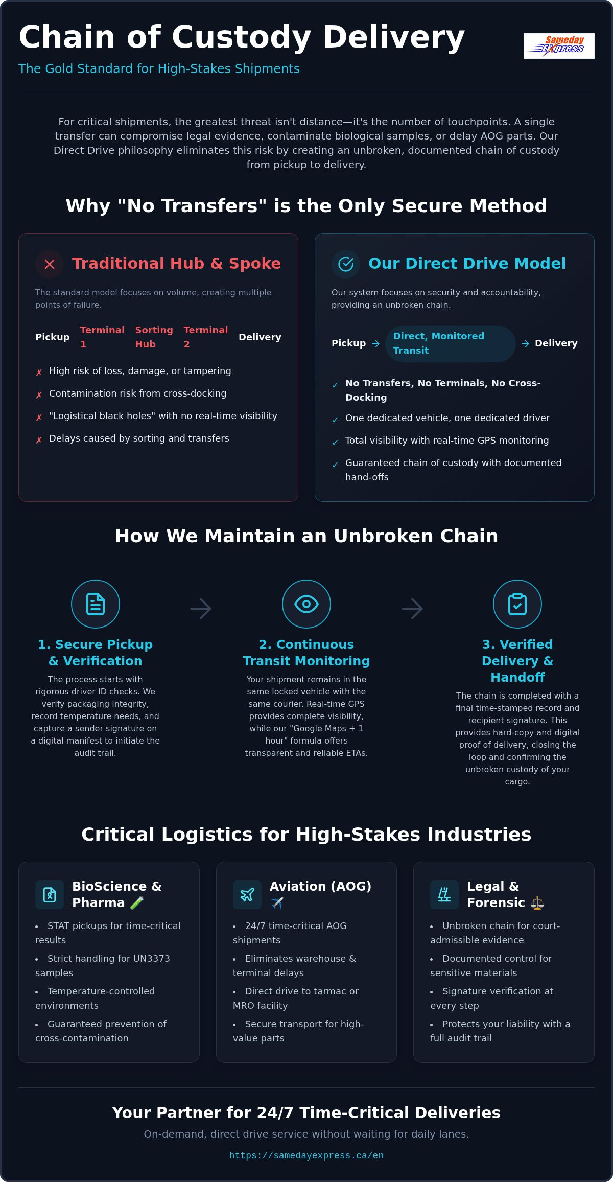 Chain of custody delivery service