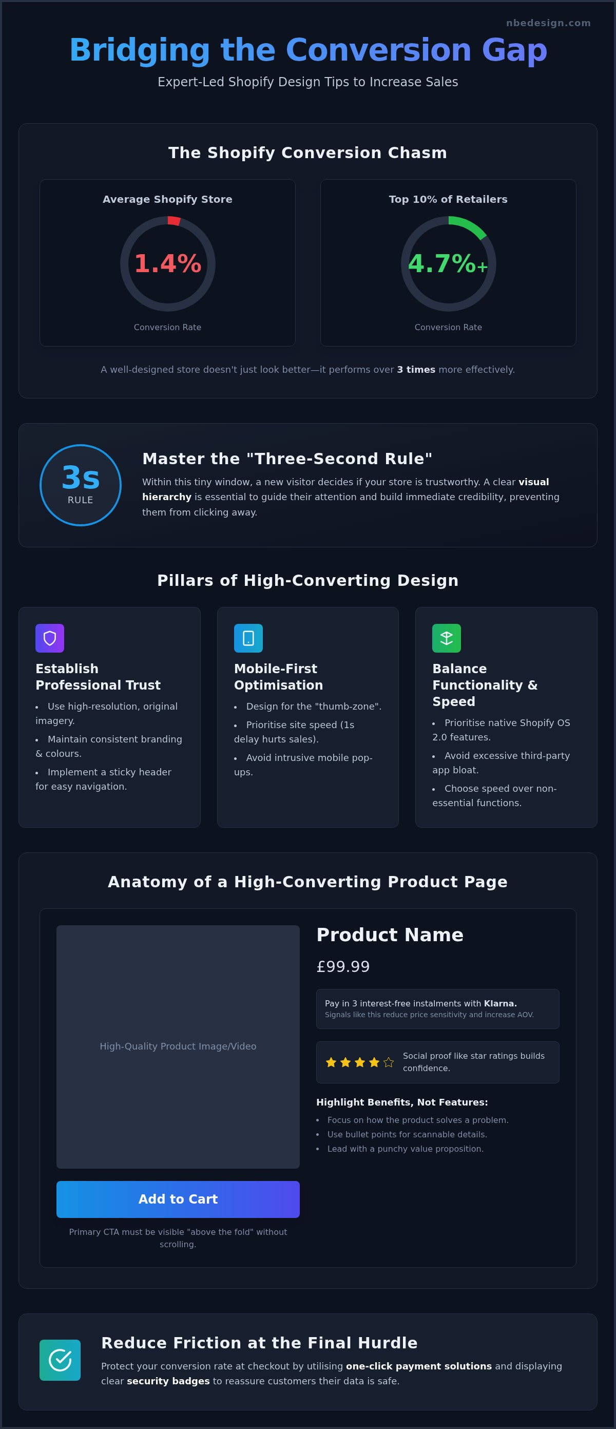 Shopify design tips to increase sales