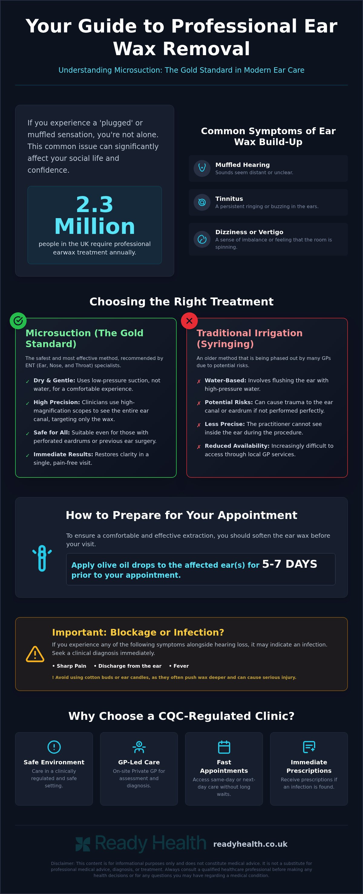 Private ear wax removal Wigan