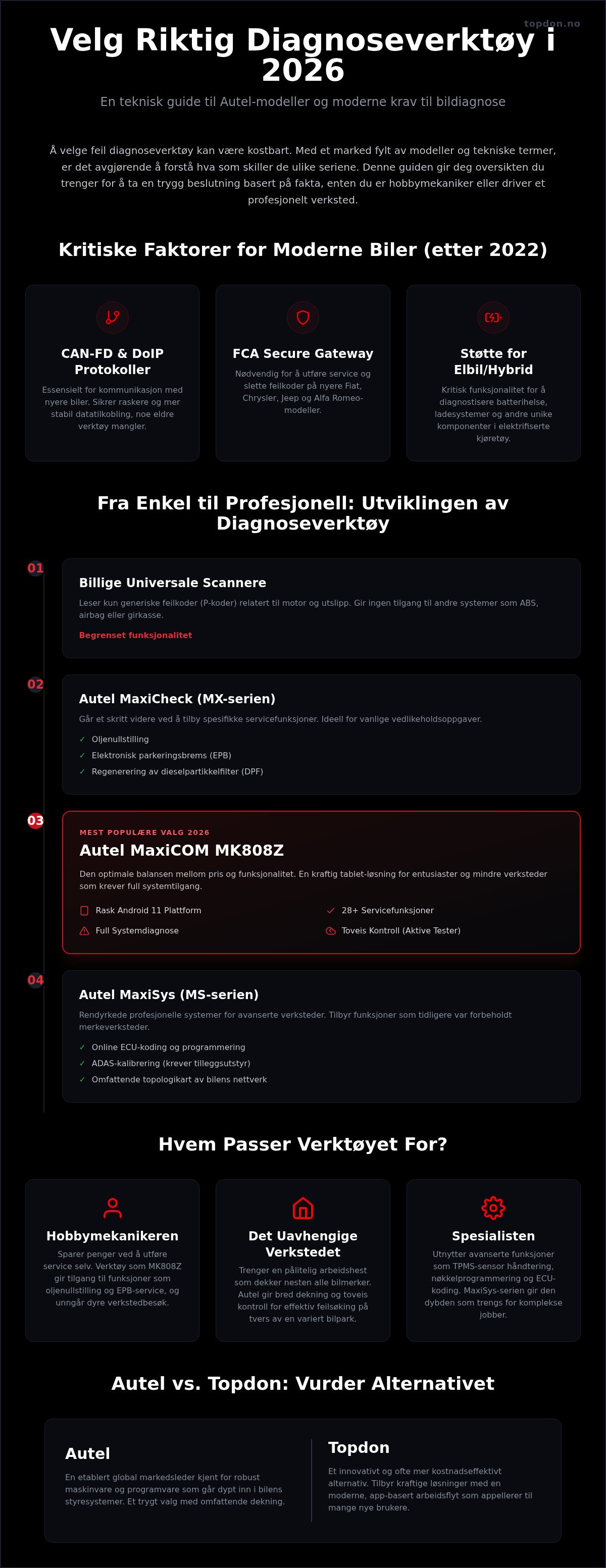 Autel diagnoseverktøy