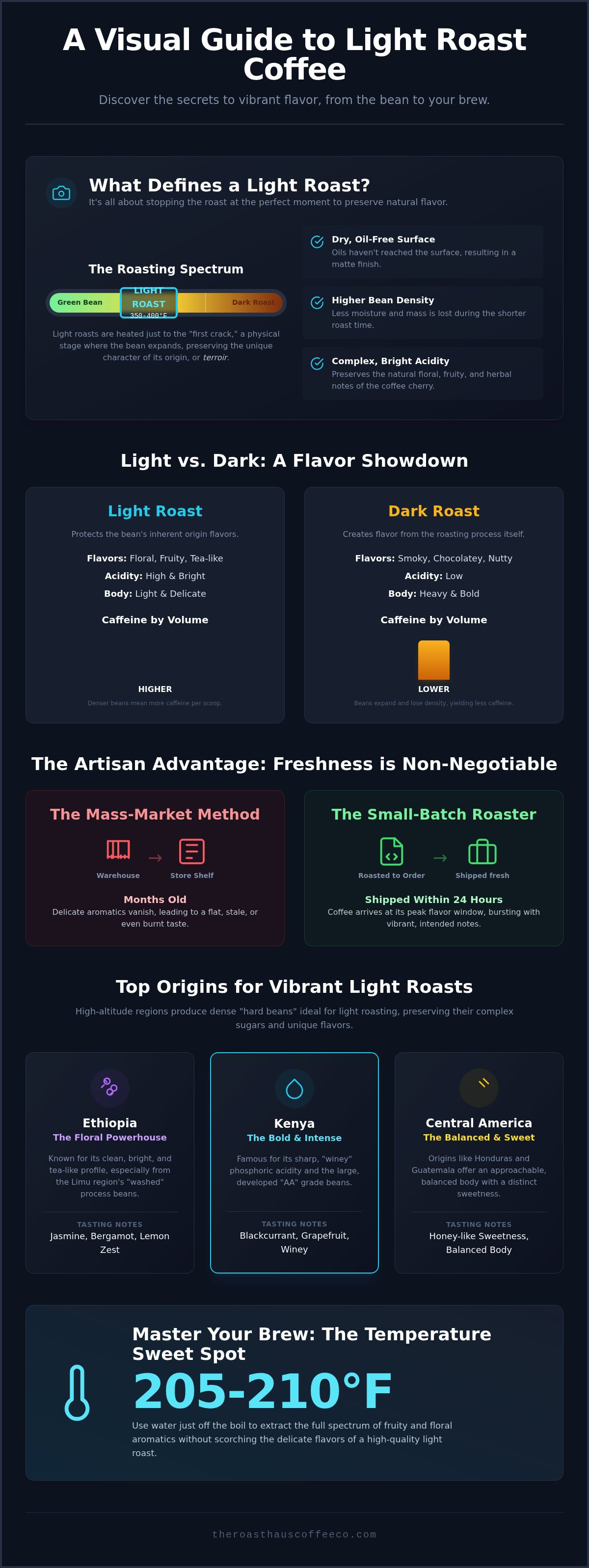 Best light roast coffee beans